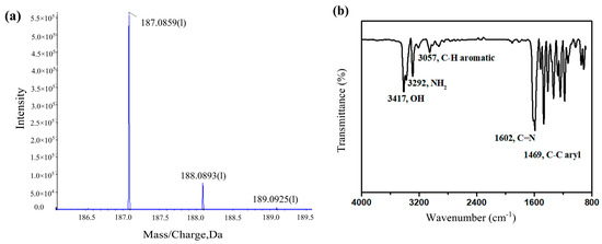 Study of a Fluorescent System Based on the Naphthalene Derivative 