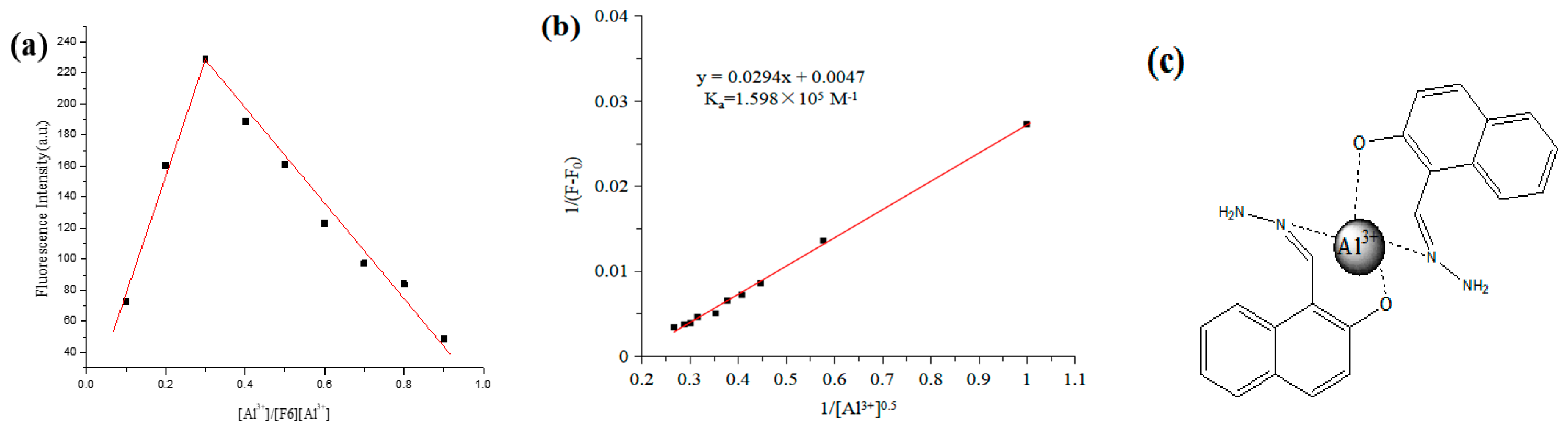 Micromachines 14 00868 g007 Micromachines 14 00868 g007