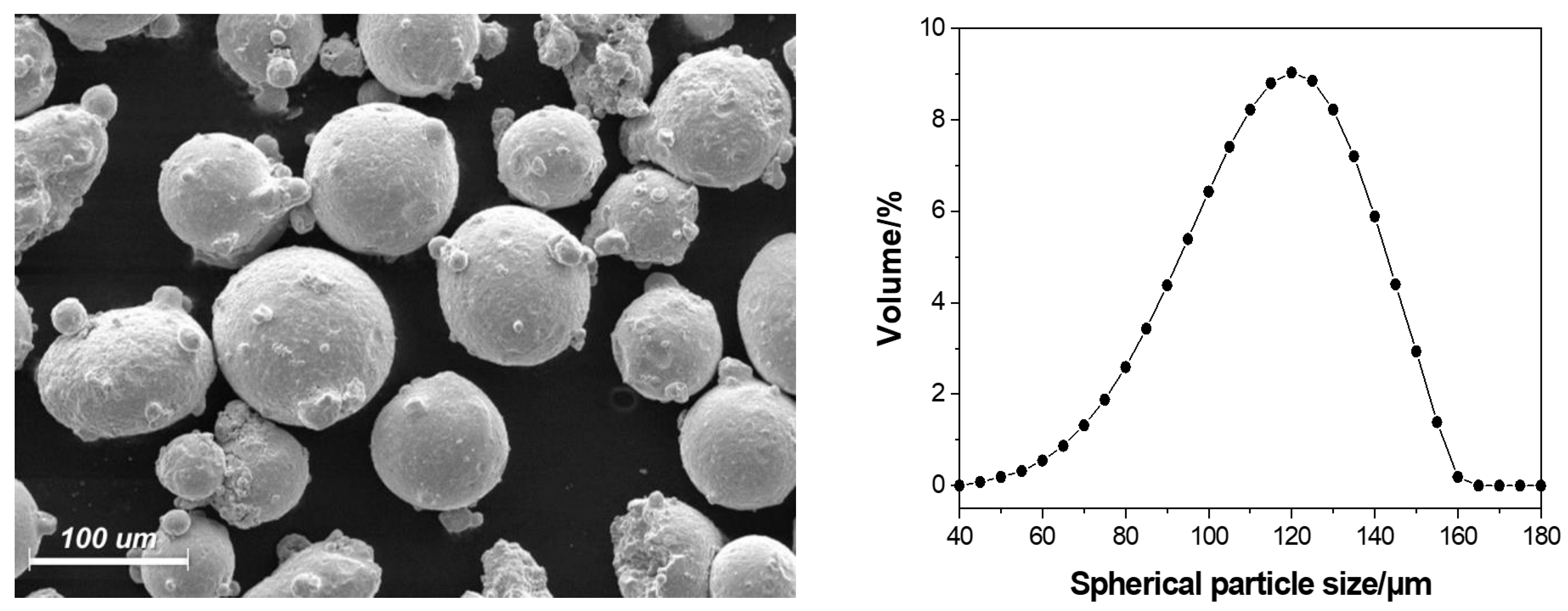 Micromachines 14 00872 g001 Micromachines 14 00872 g001