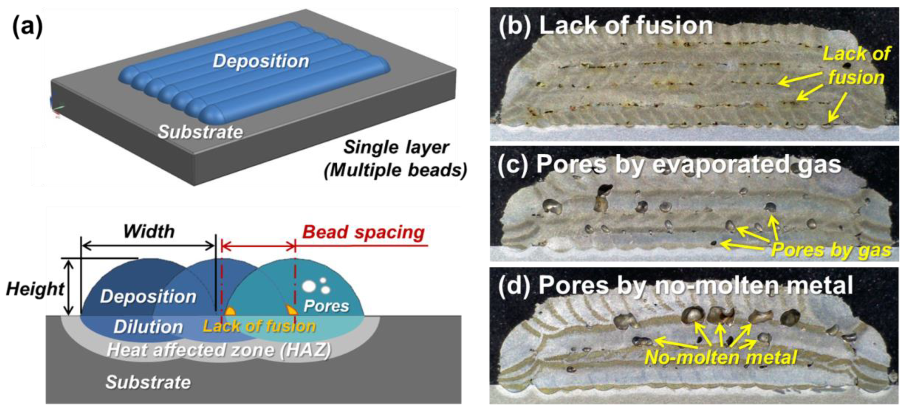 Micromachines 14 00872 g003 Micromachines 14 00872 g003