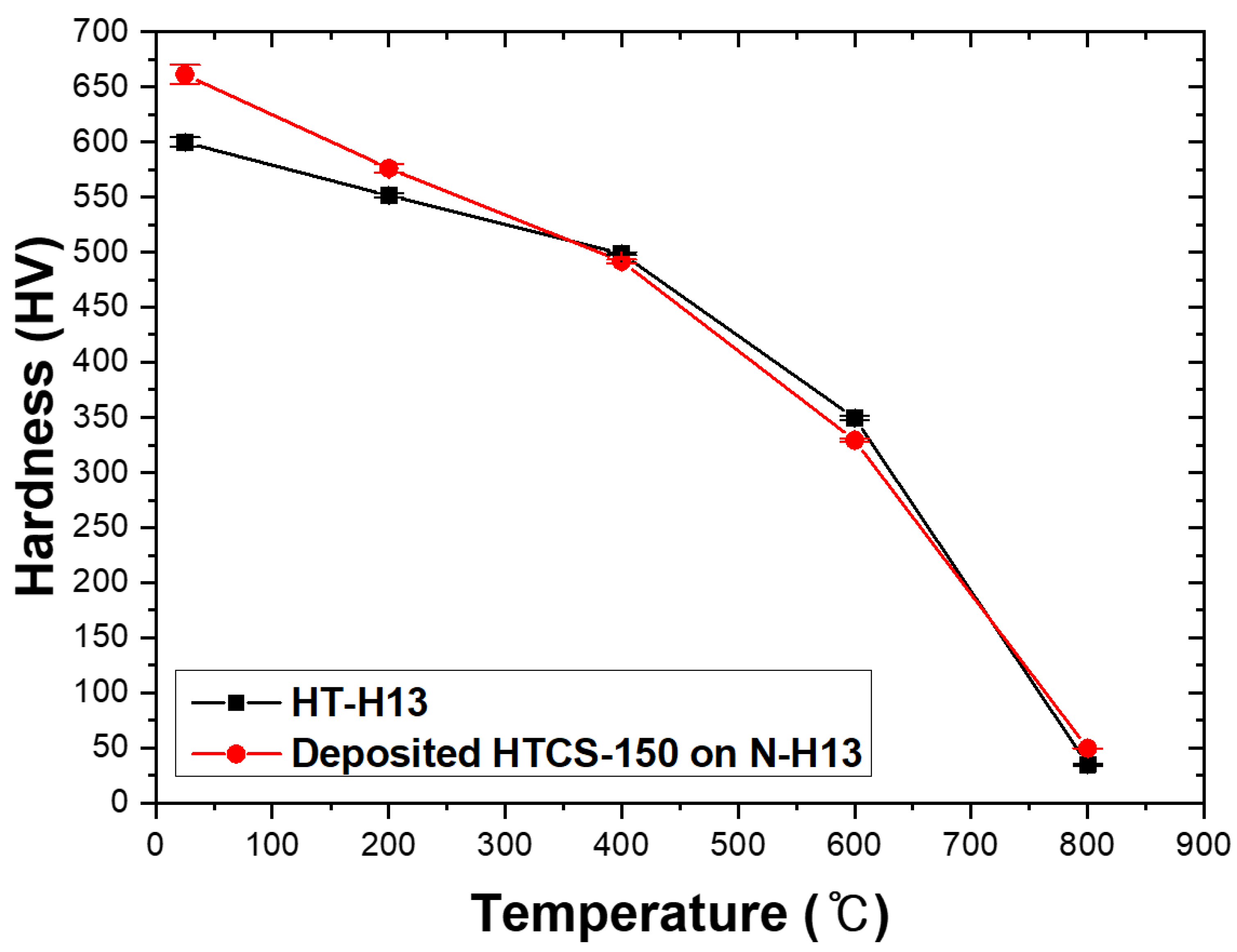 Micromachines 14 00872 g008 Micromachines 14 00872 g008