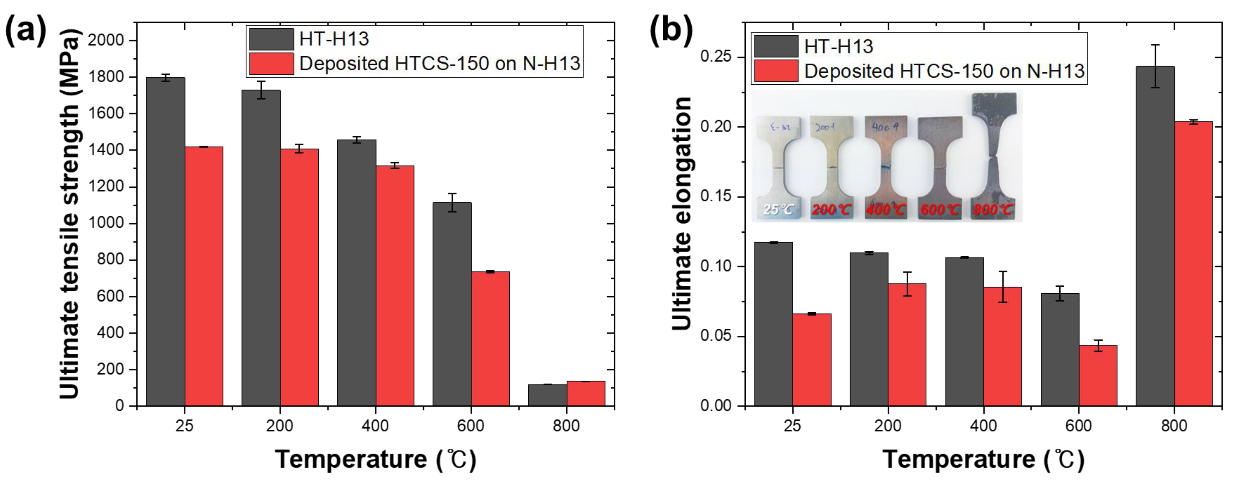 Micromachines 14 00872 g009 Micromachines 14 00872 g009