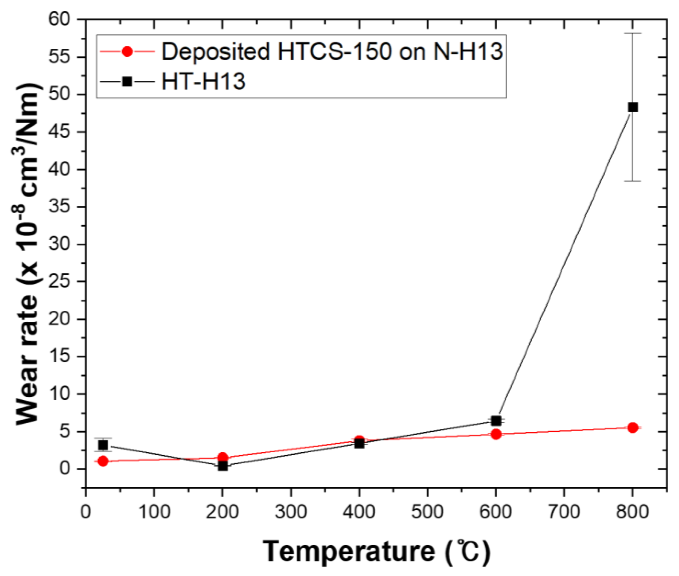 Micromachines 14 00872 g010 Micromachines 14 00872 g010