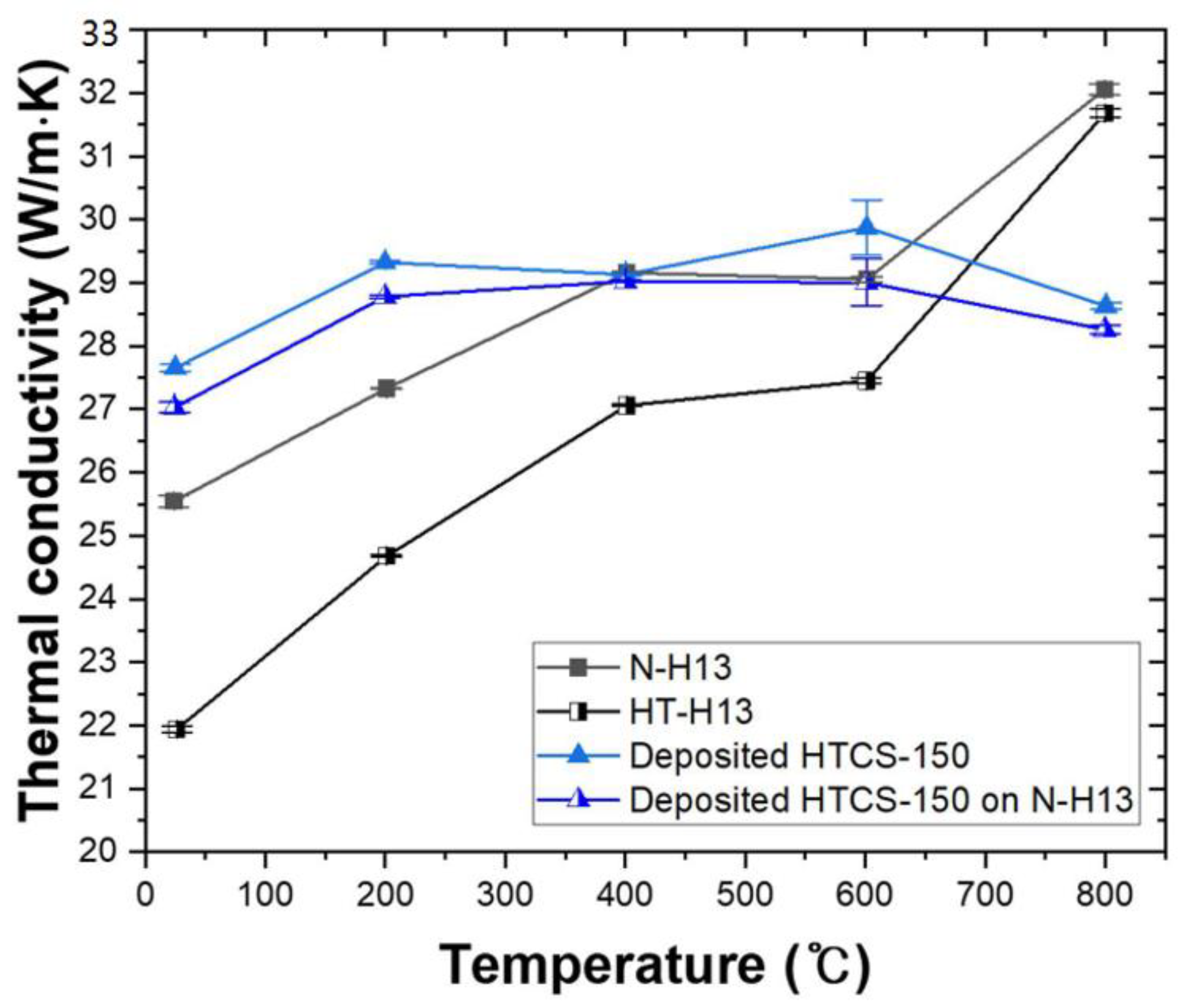Micromachines 14 00872 g012 Micromachines 14 00872 g012