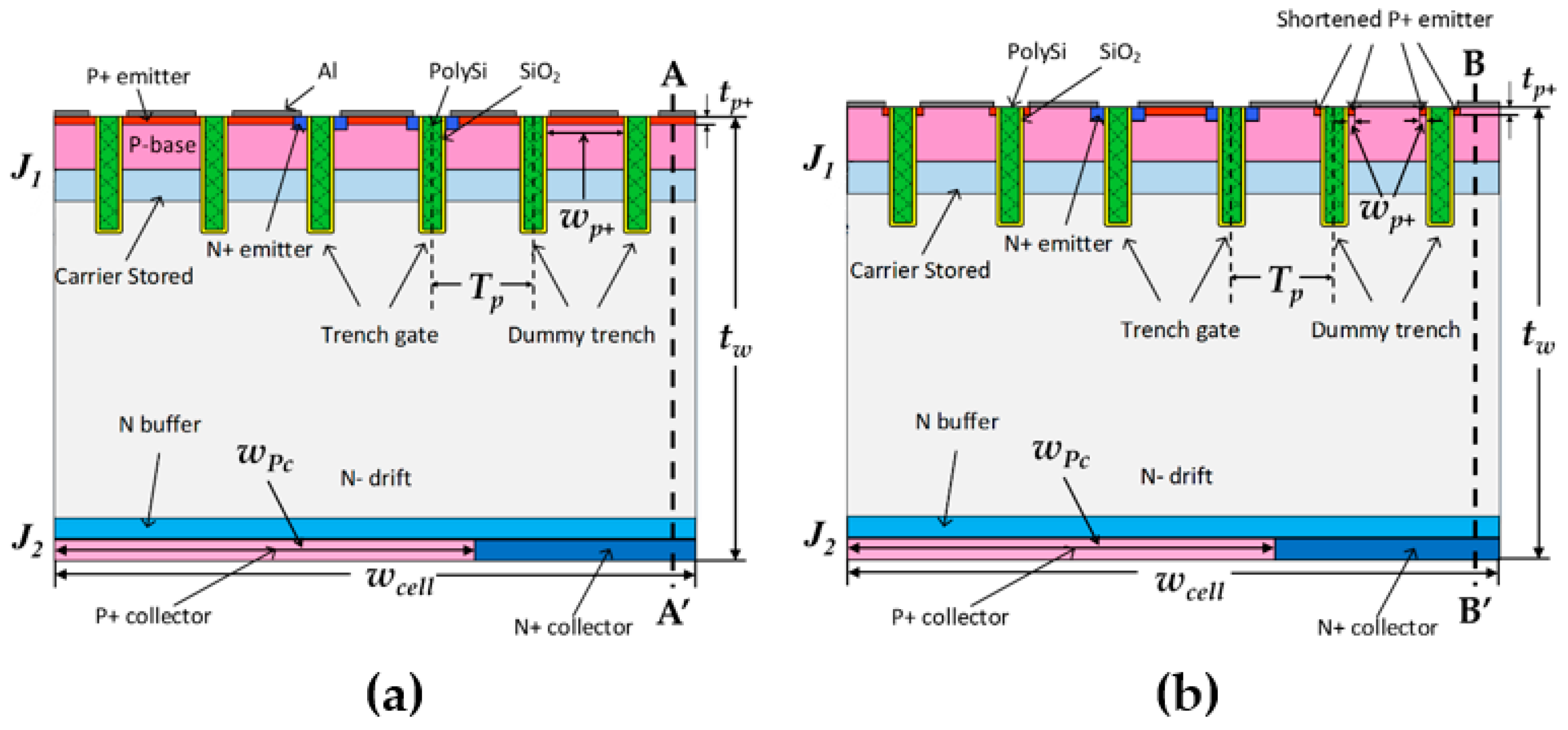 Micromachines 14 00873 g001 550