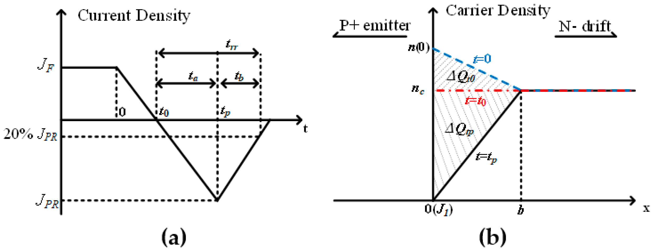 Micromachines 14 00873 g002 550