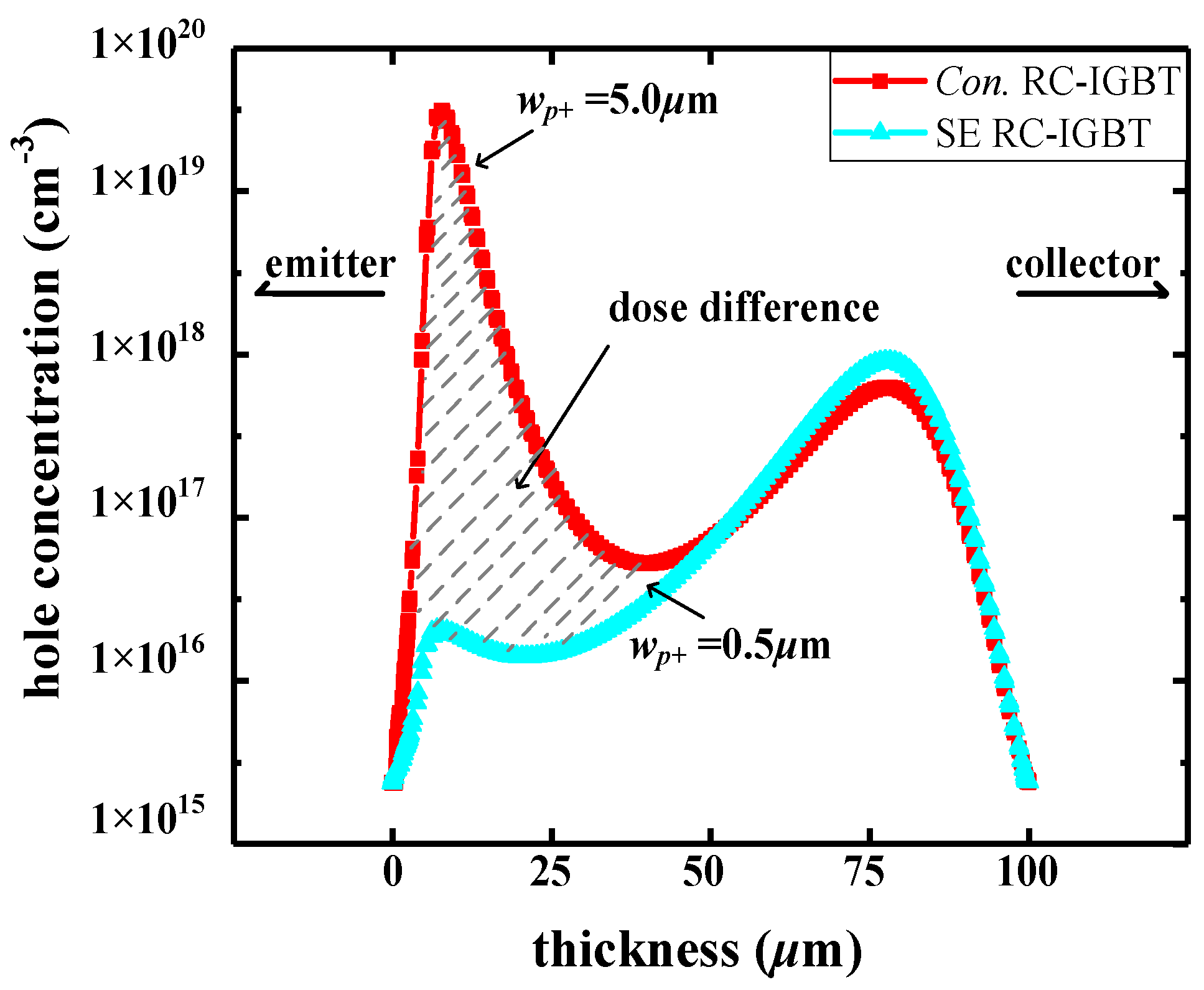 Micromachines 14 00873 g003 550