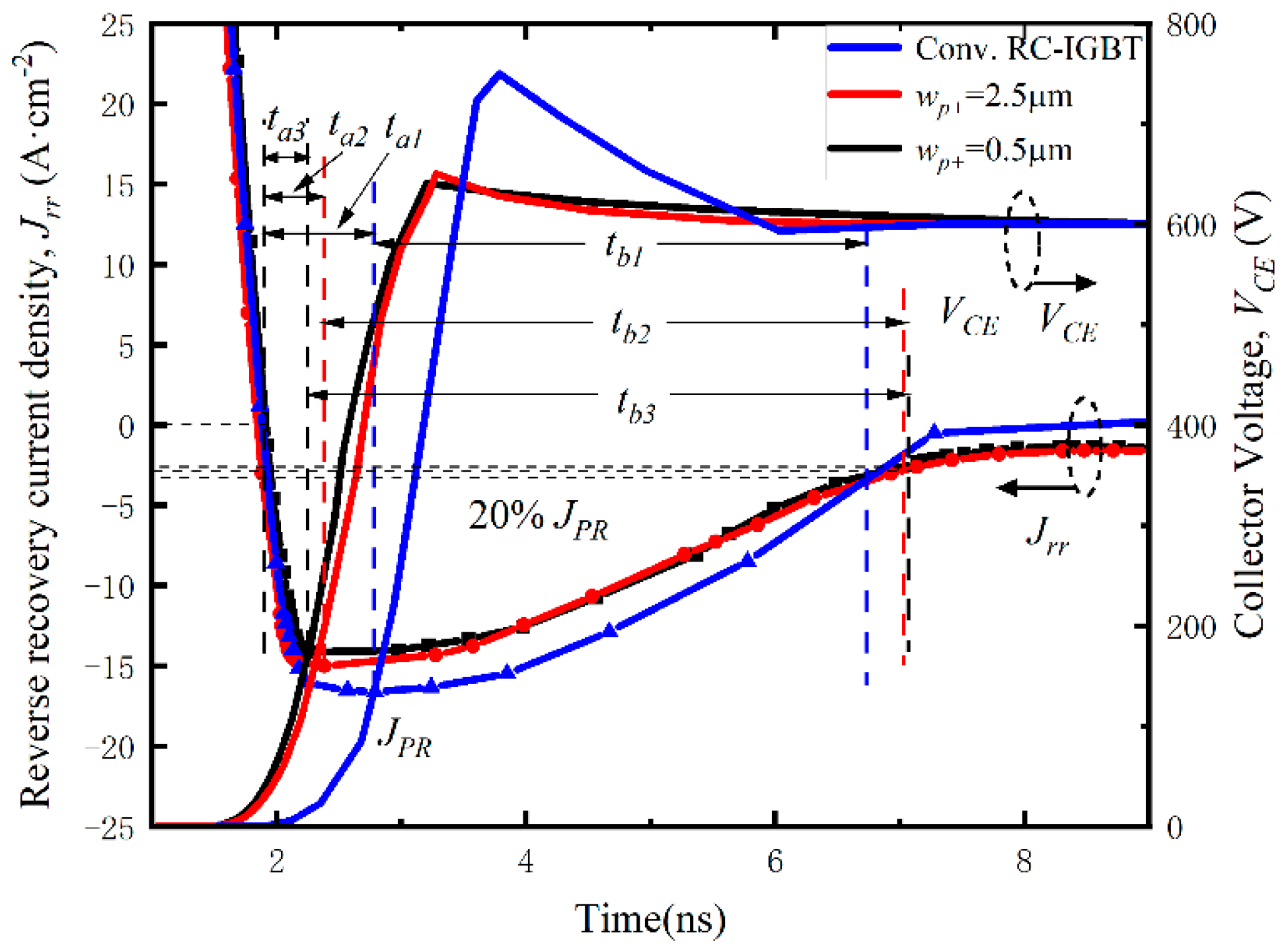 Micromachines 14 00873 g006 550