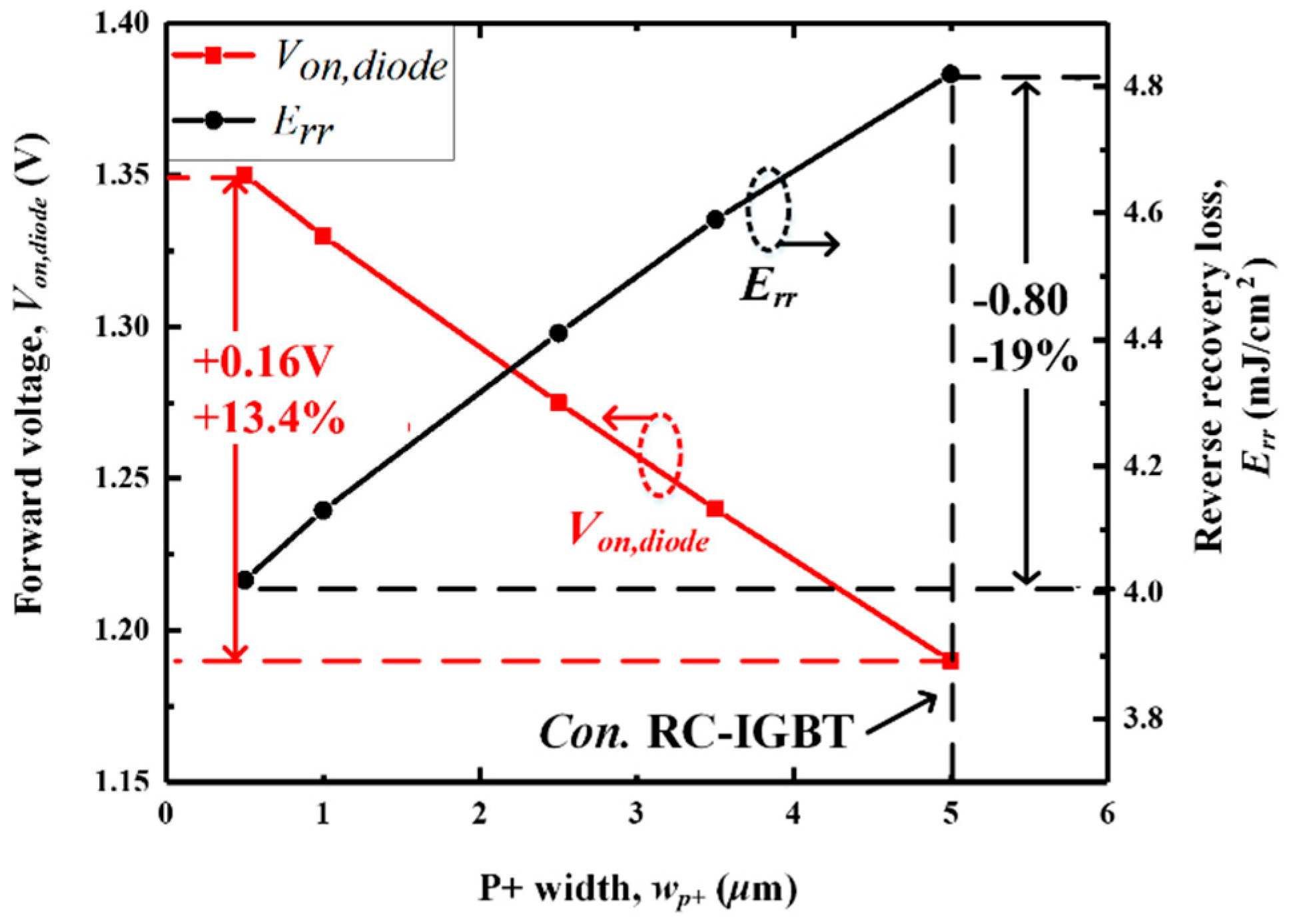 Micromachines 14 00873 g008 550