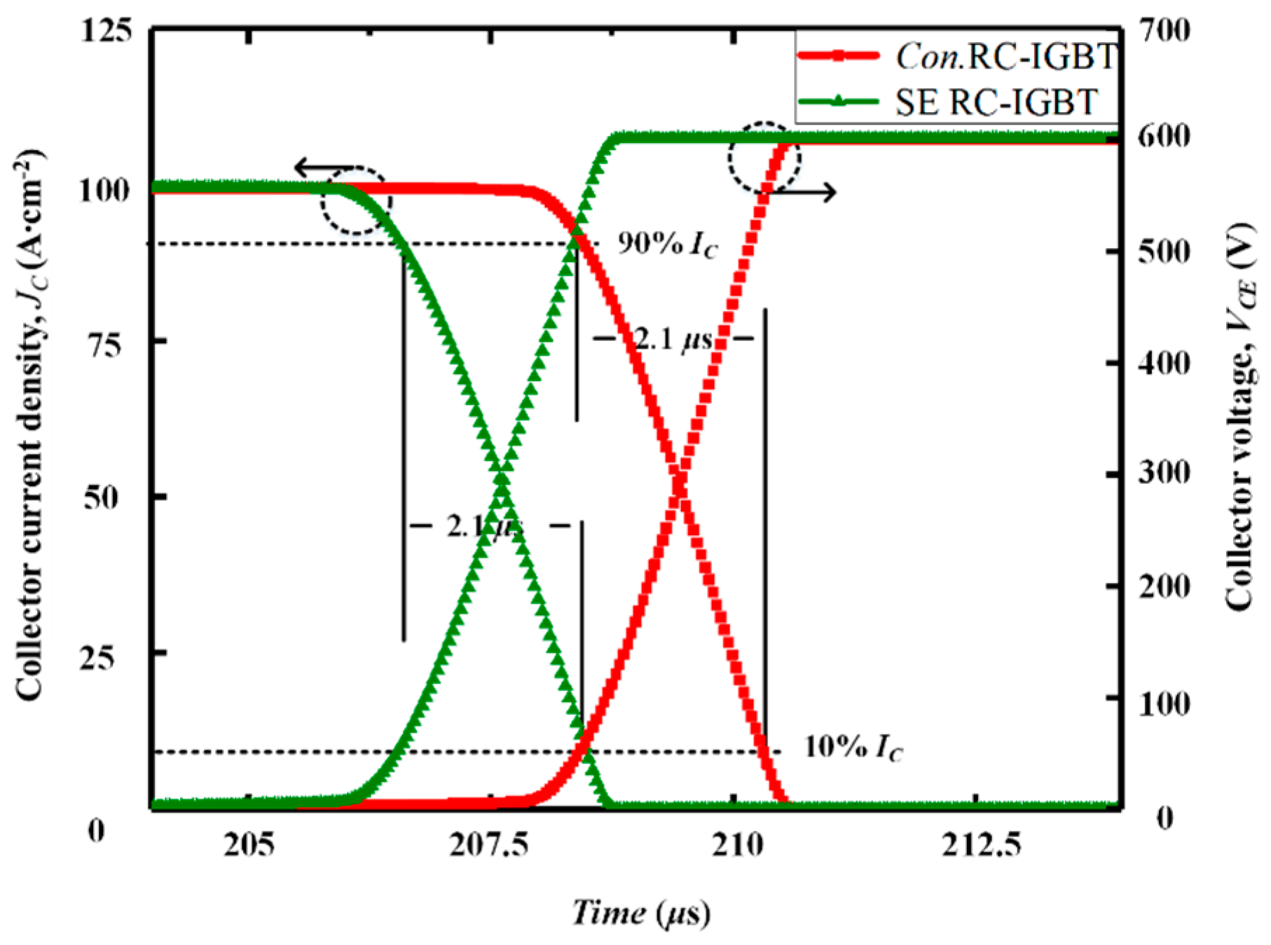 Micromachines 14 00873 g010 550