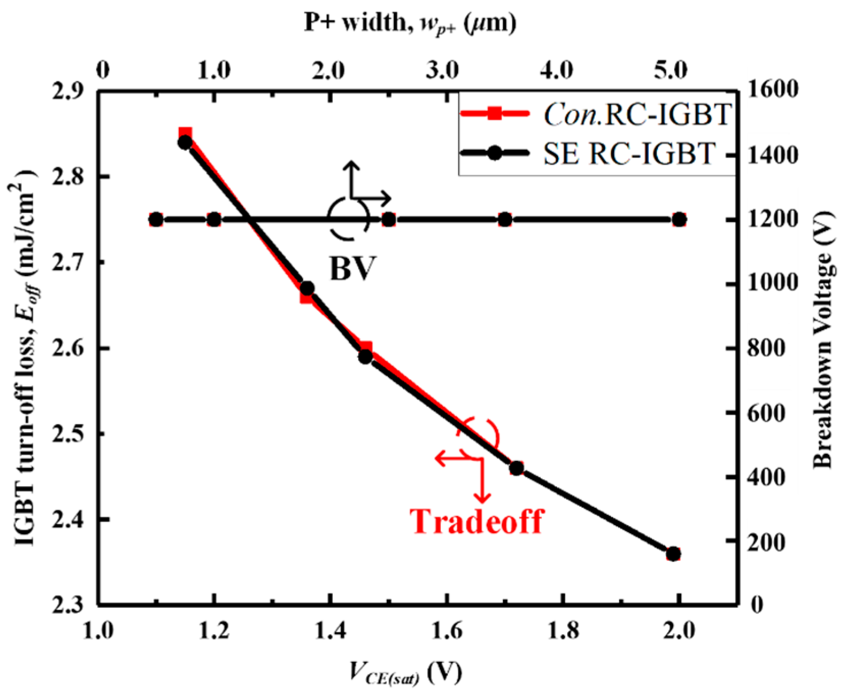 Micromachines 14 00873 g011 550