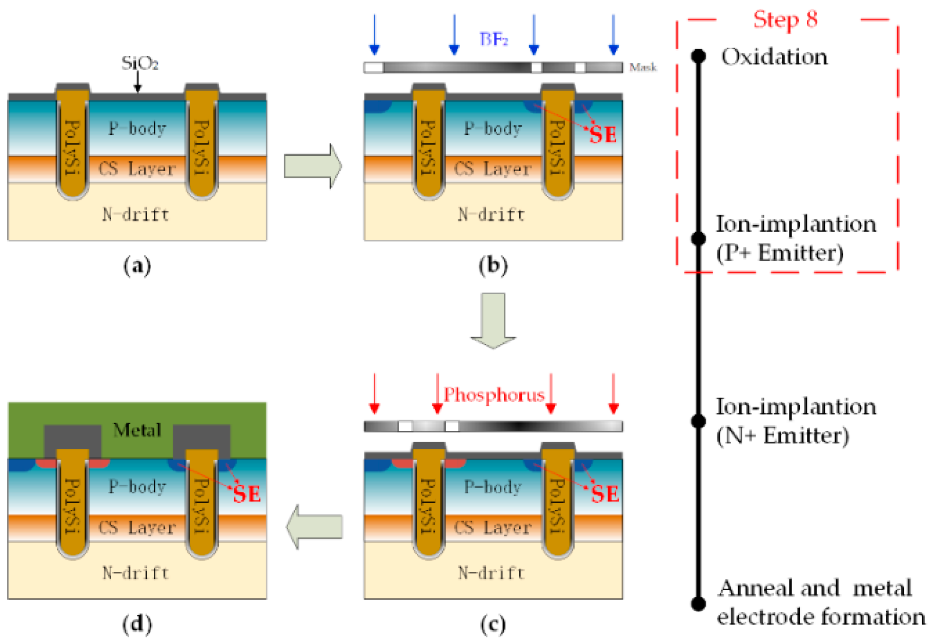 Micromachines 14 00873 g013 550