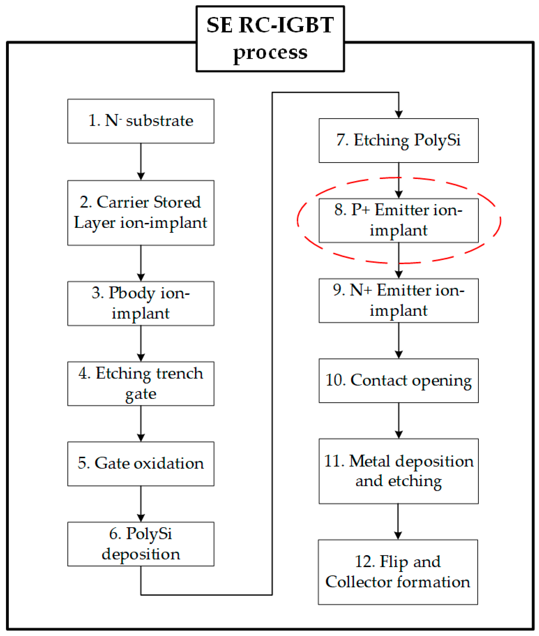 Micromachines 14 00873 g014 550
