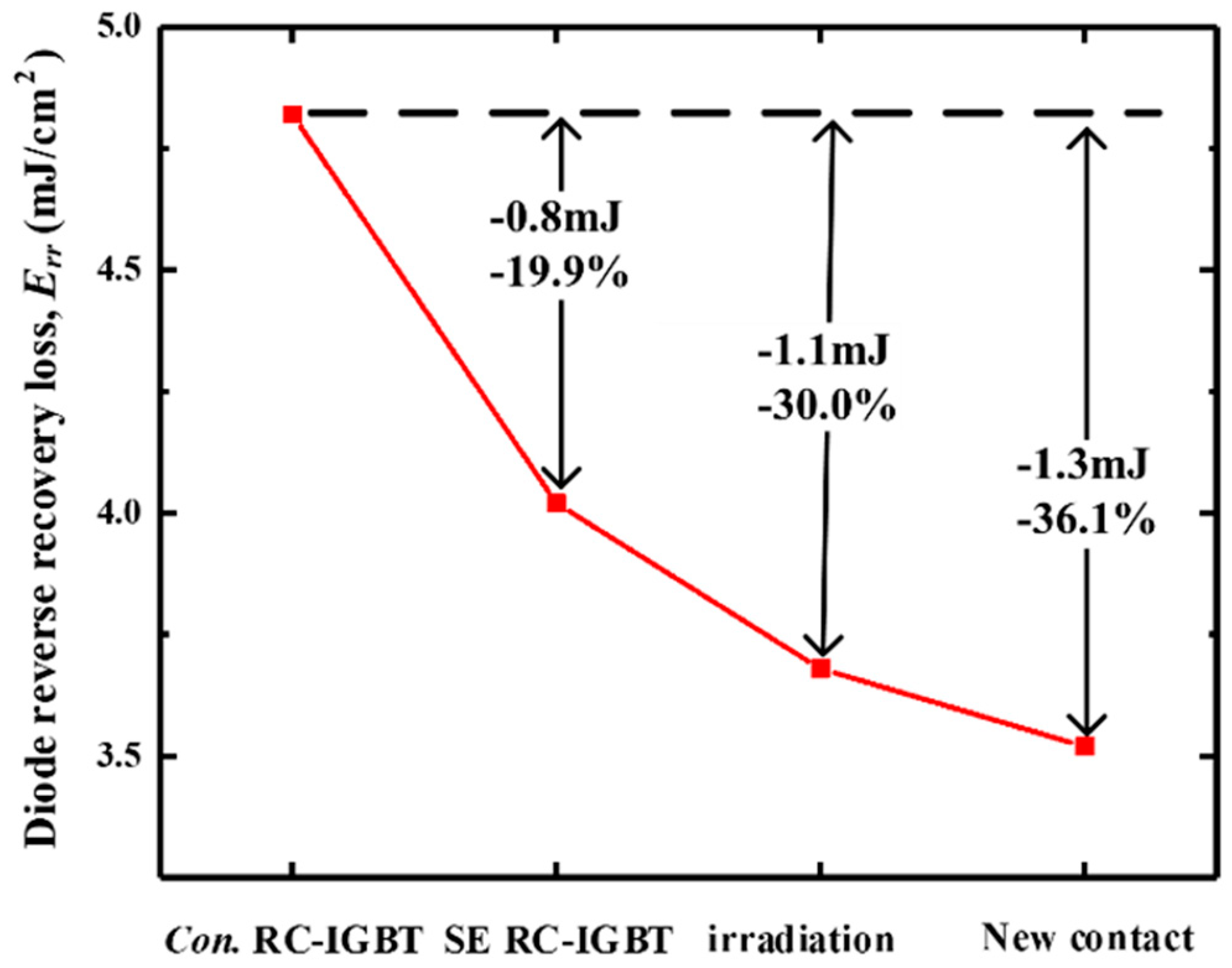 Micromachines 14 00873 g015 550