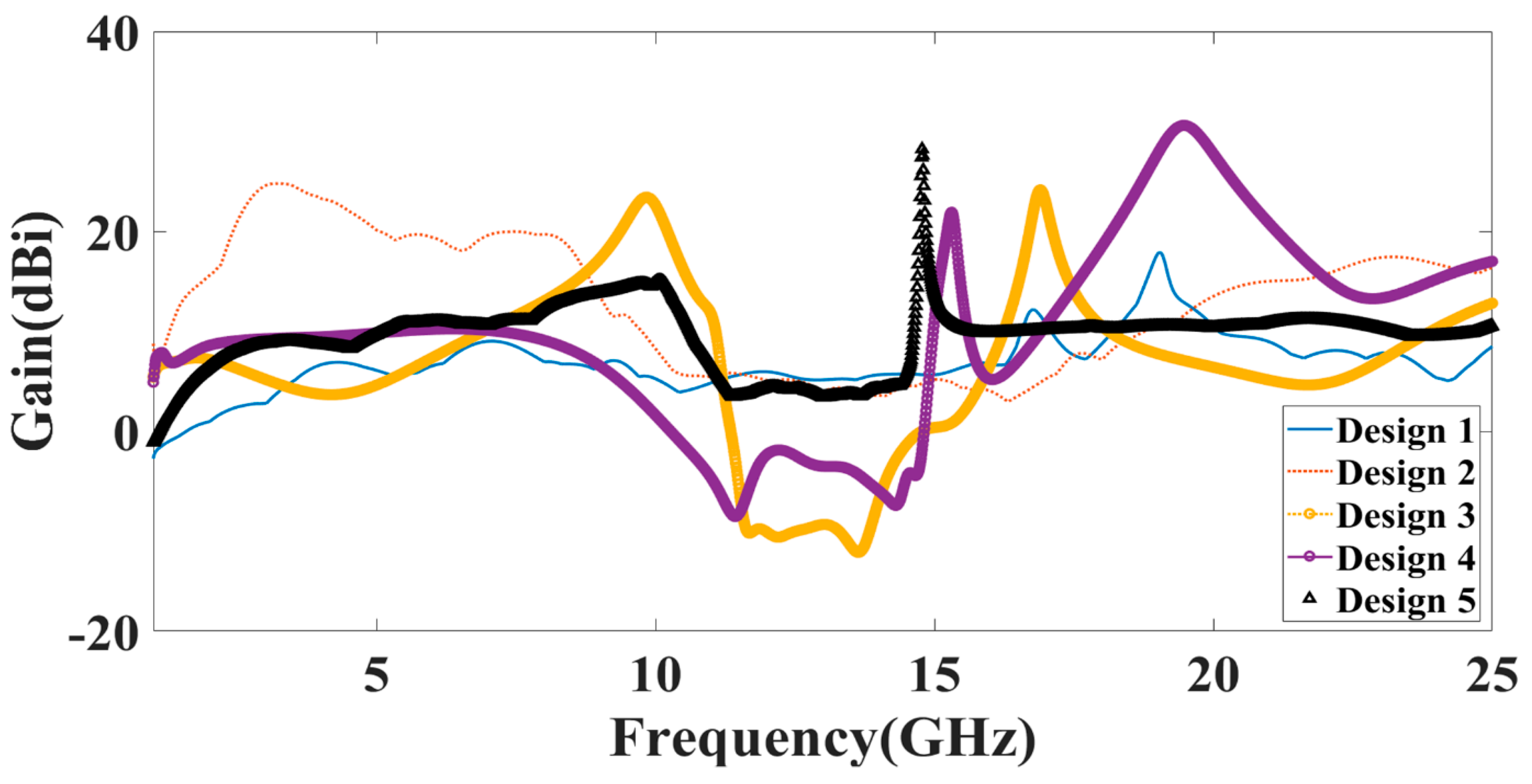 Micromachines 14 00874 g005 Micromachines 14 00874 g005