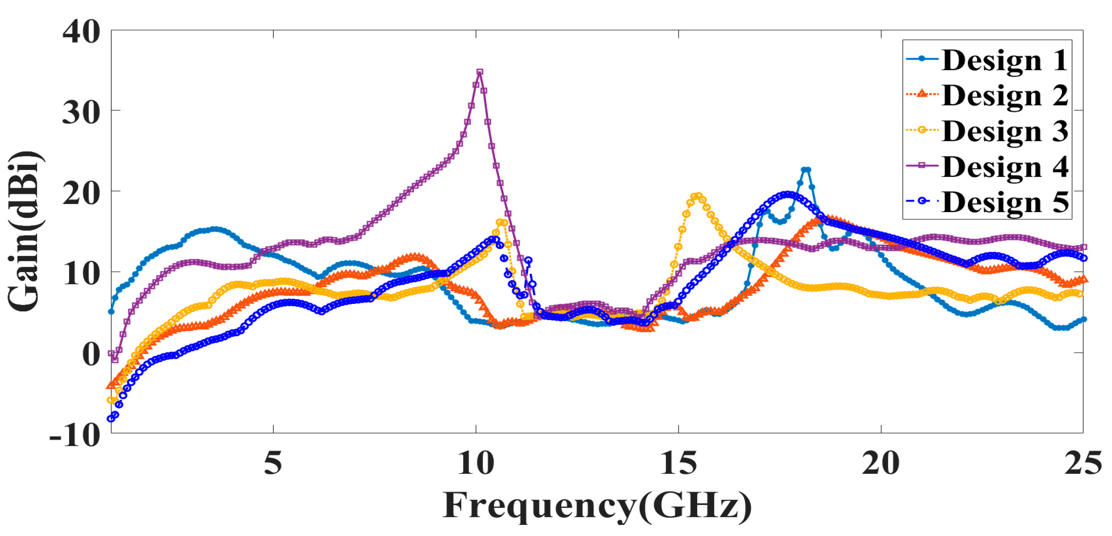 Micromachines 14 00874 g006 Micromachines 14 00874 g006