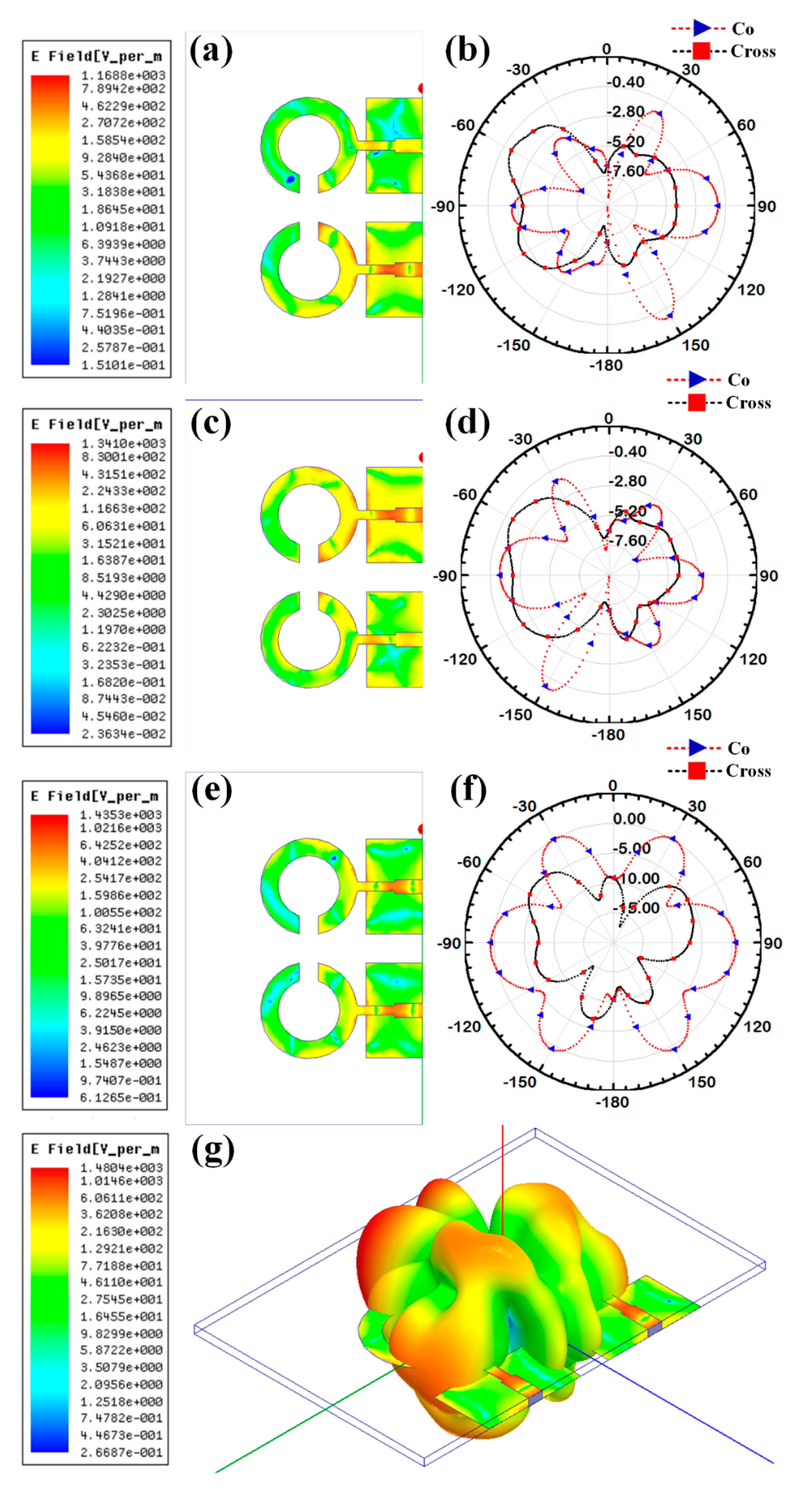 Micromachines 14 00874 g007 Micromachines 14 00874 g007