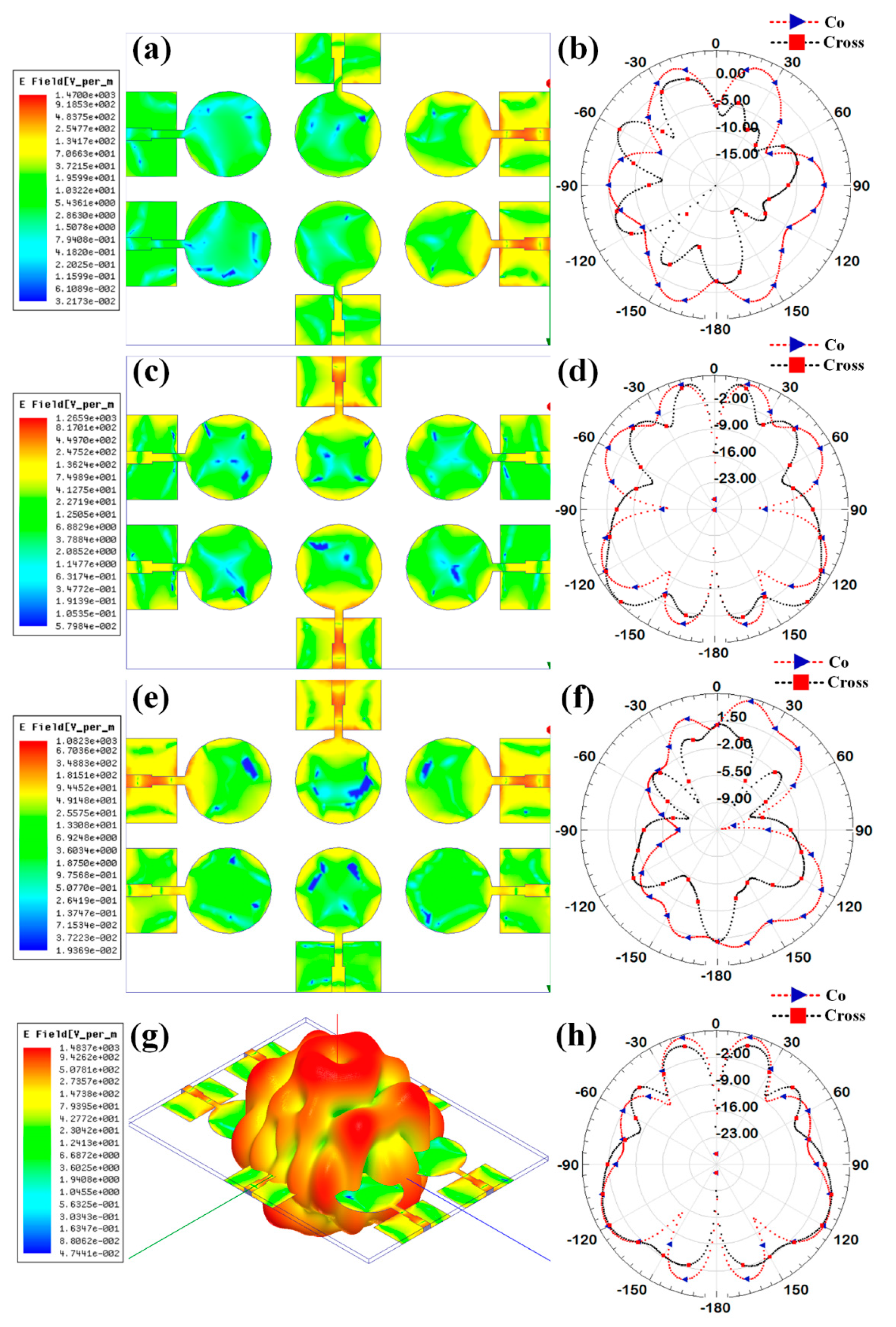 Micromachines 14 00874 g010 Micromachines 14 00874 g010