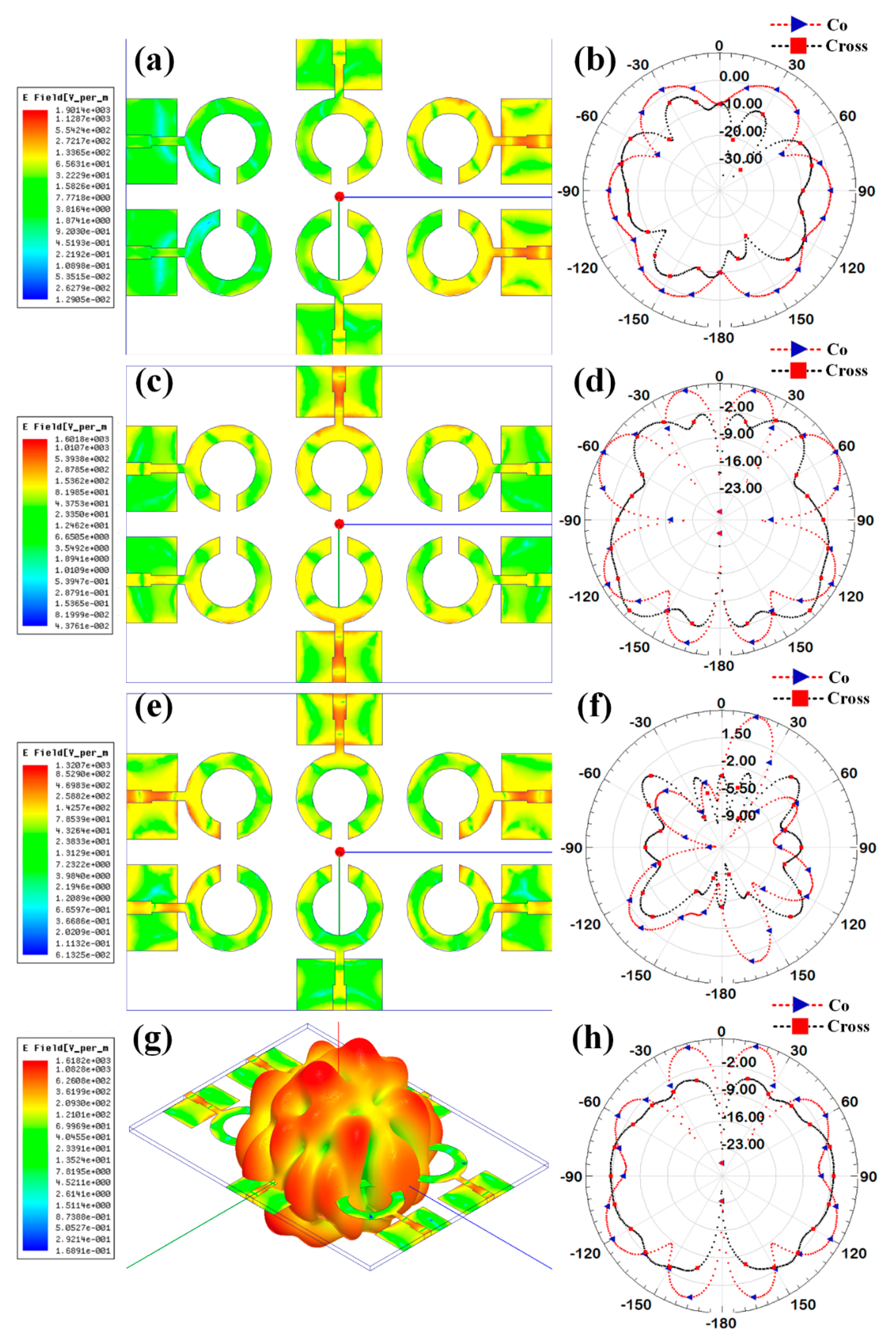 Micromachines 14 00874 g011 Micromachines 14 00874 g011