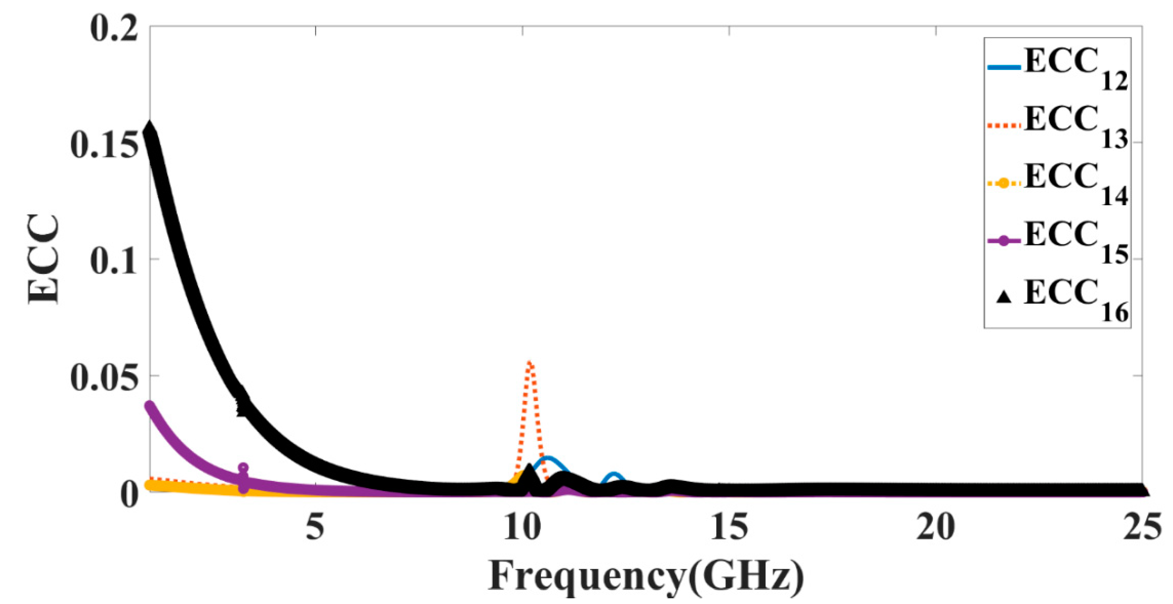 Micromachines 14 00874 g012 Micromachines 14 00874 g012