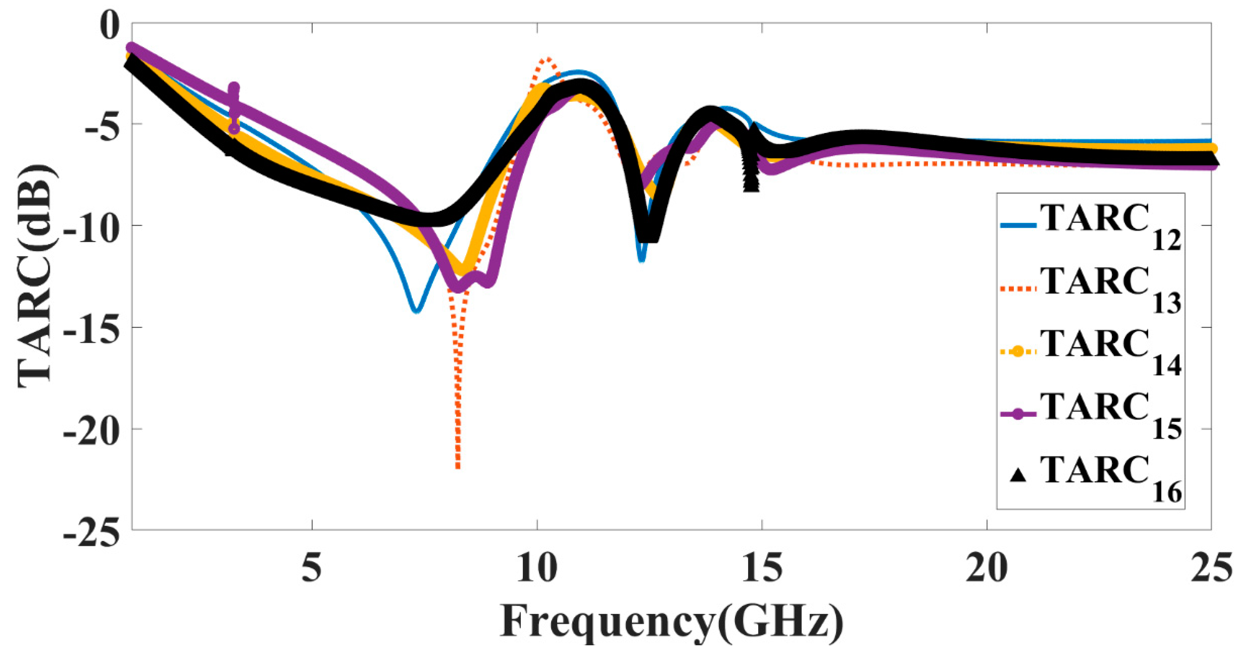 Micromachines 14 00874 g015 Micromachines 14 00874 g015