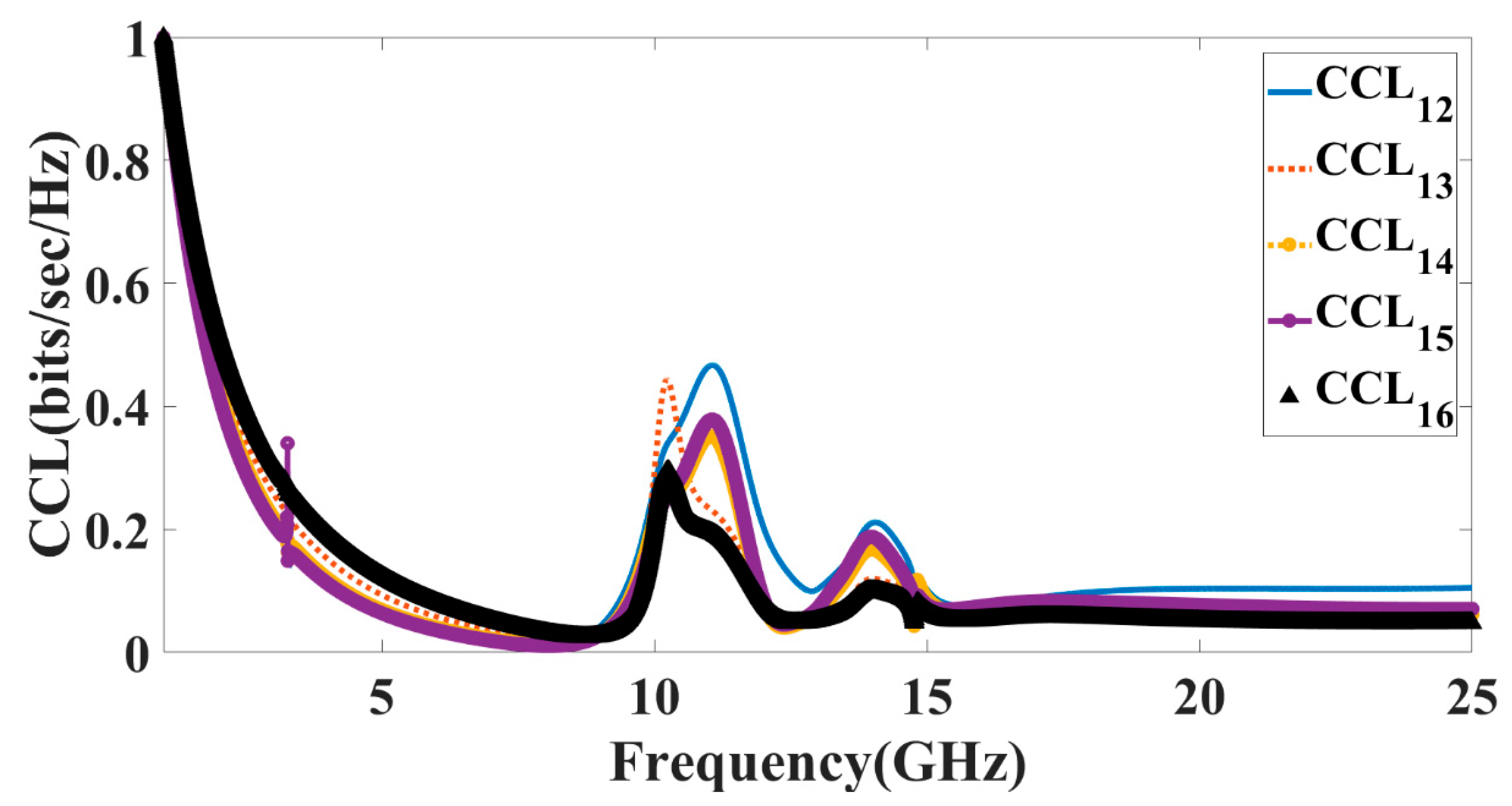 Micromachines 14 00874 g016 Micromachines 14 00874 g016