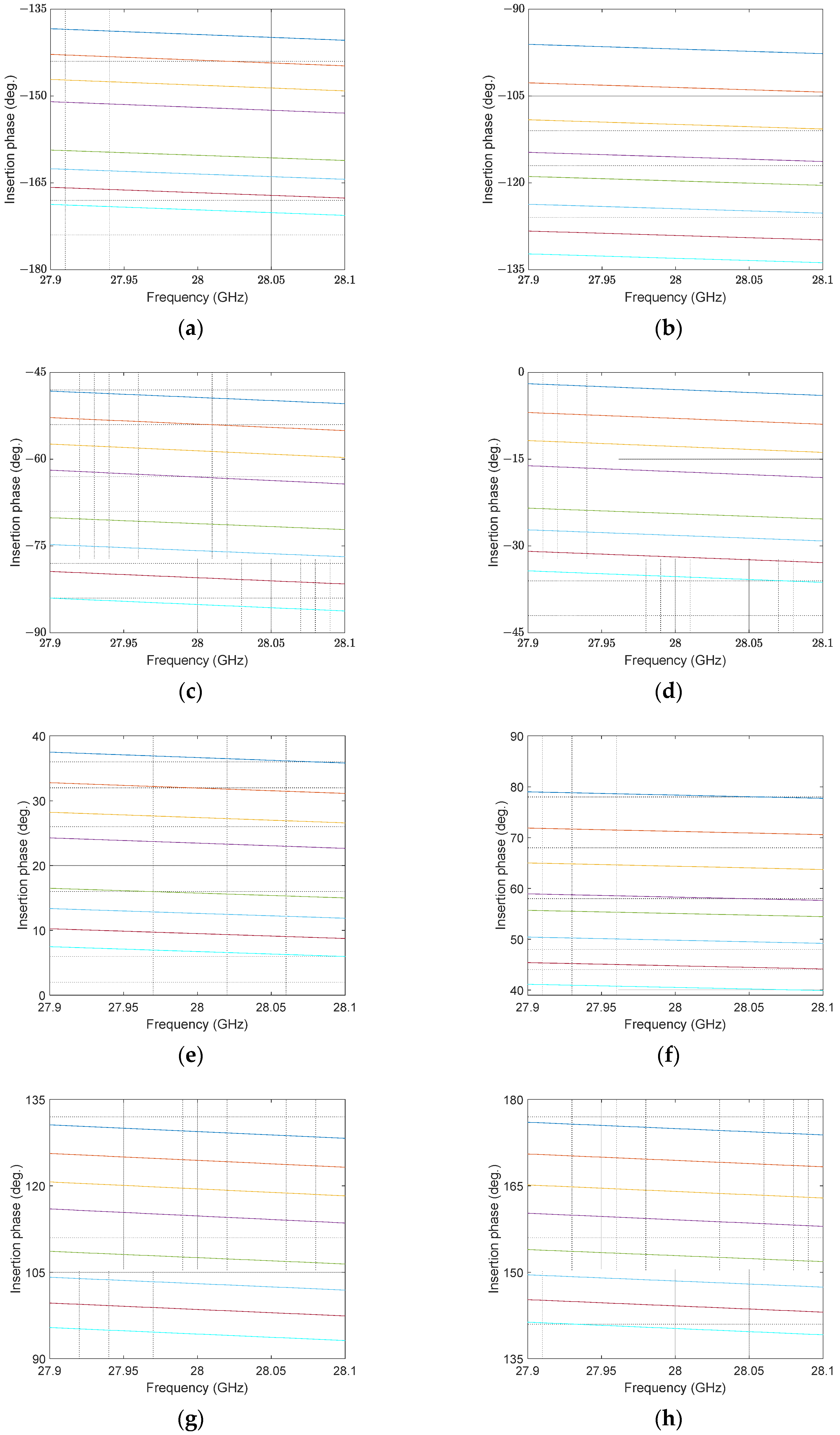 Micromachines Free FullText Design of Hybrid Beamforming System