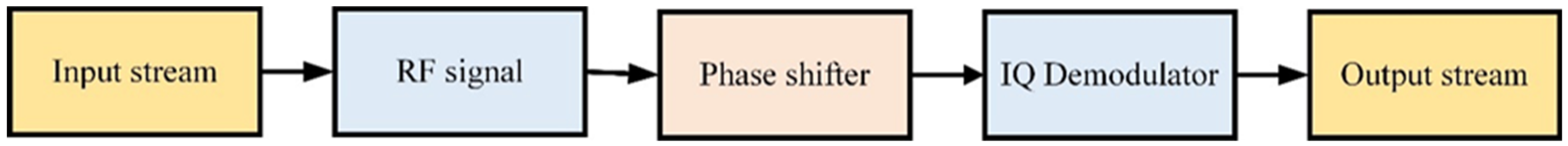 Micromachines 14 00875 g005 Micromachines 14 00875 g005