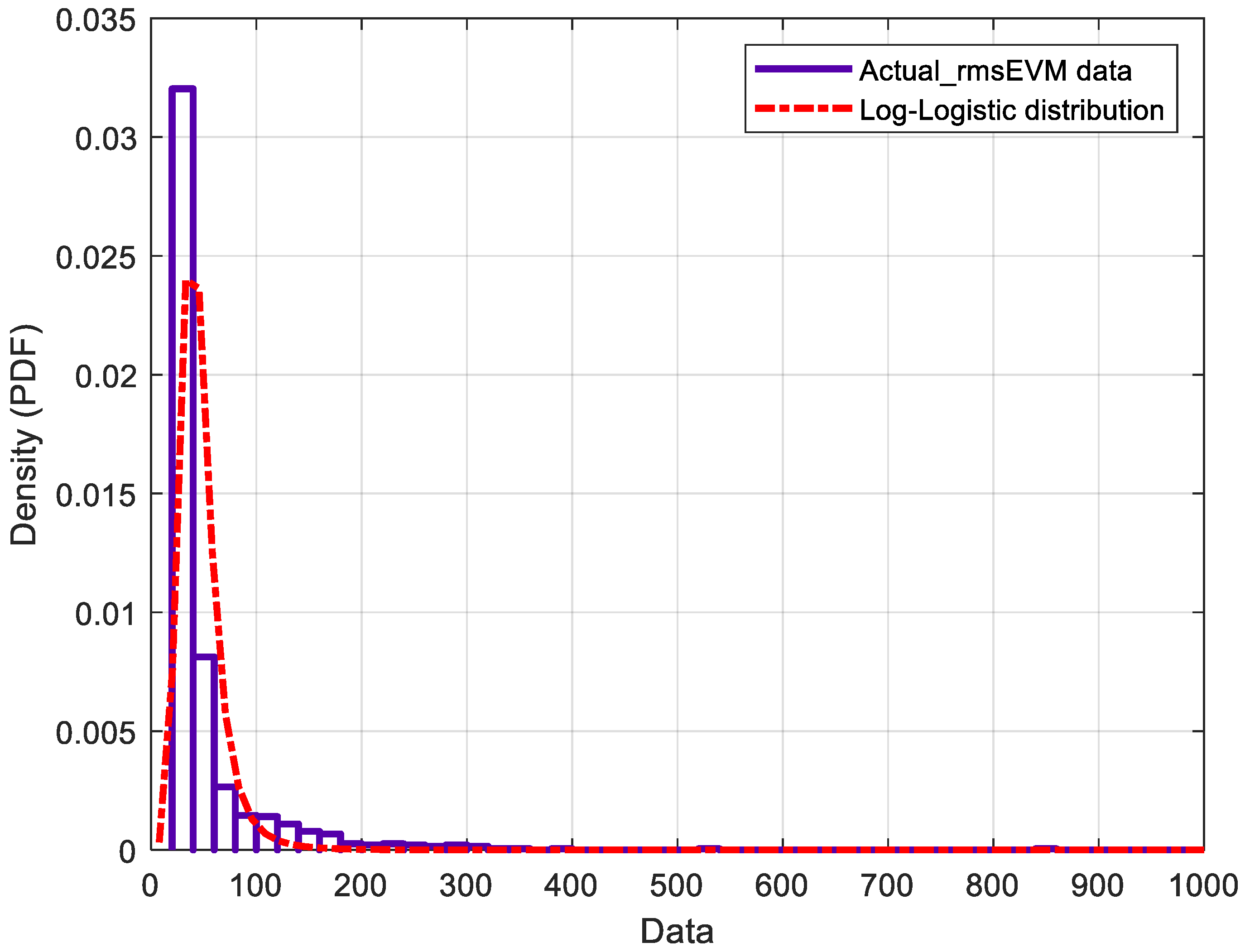 Micromachines 14 00875 g014 Micromachines 14 00875 g014
