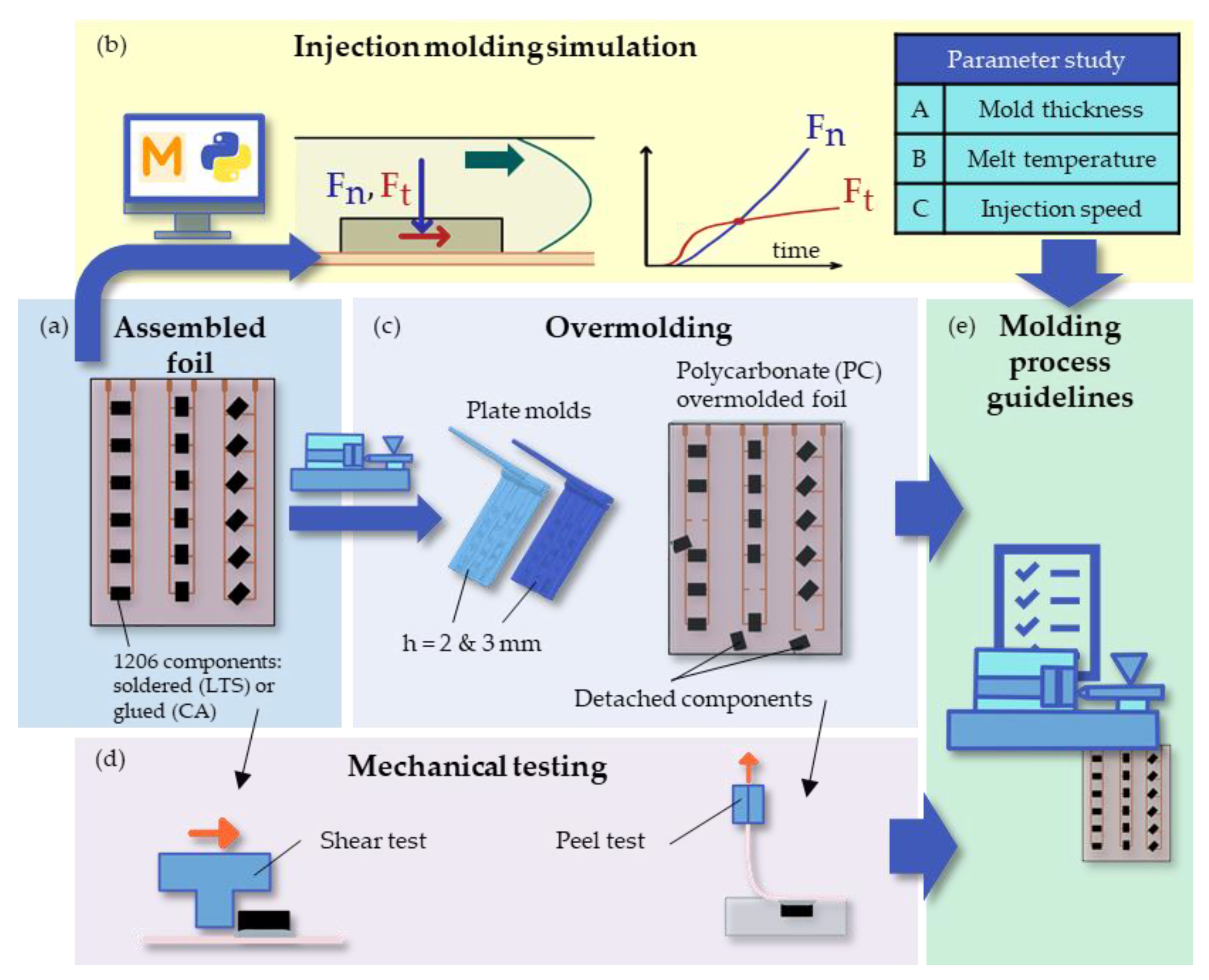 Micromachines Free FullText Parameter Study on Force Curves of