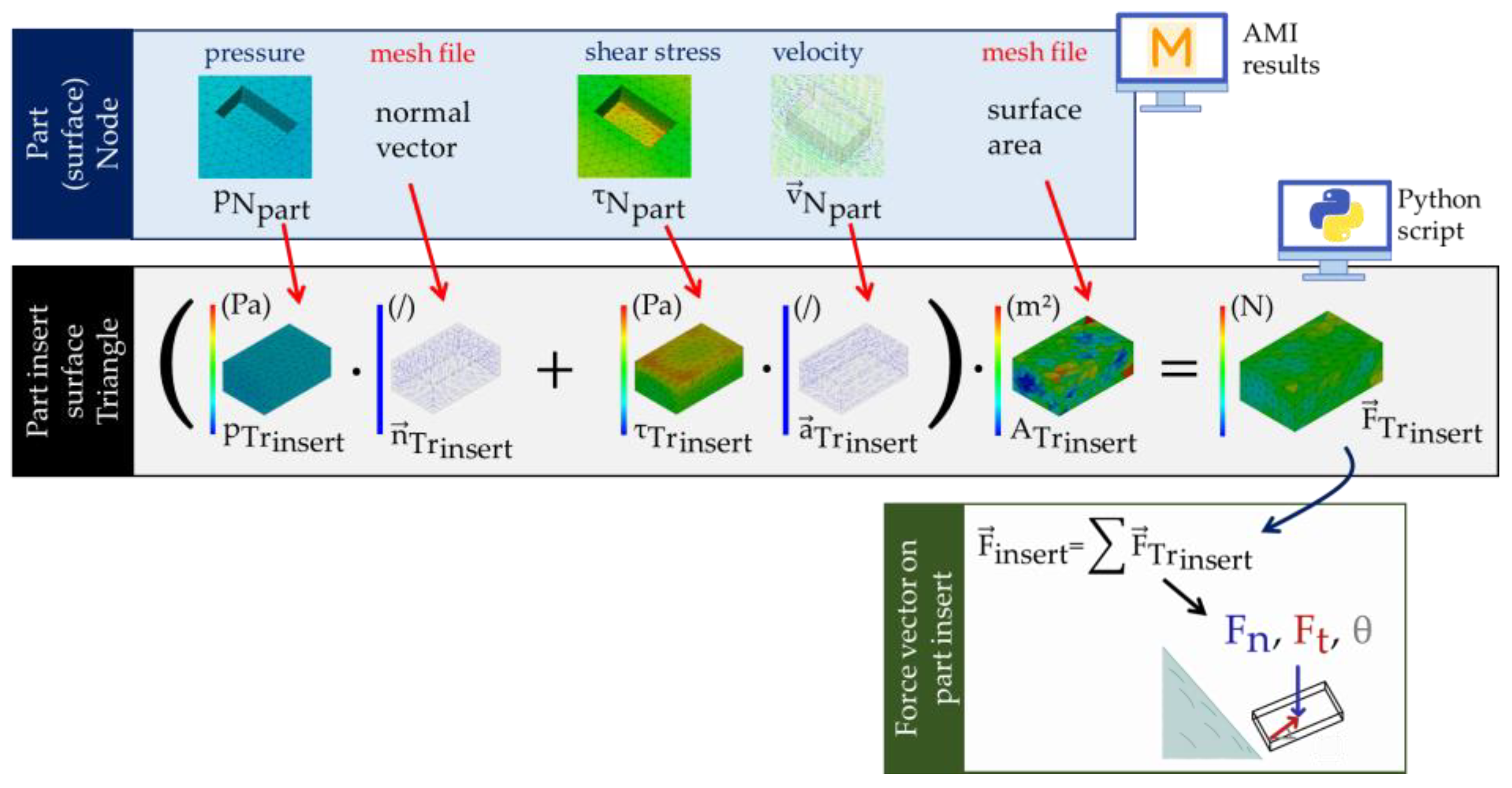 Micromachines 14 00876 g005