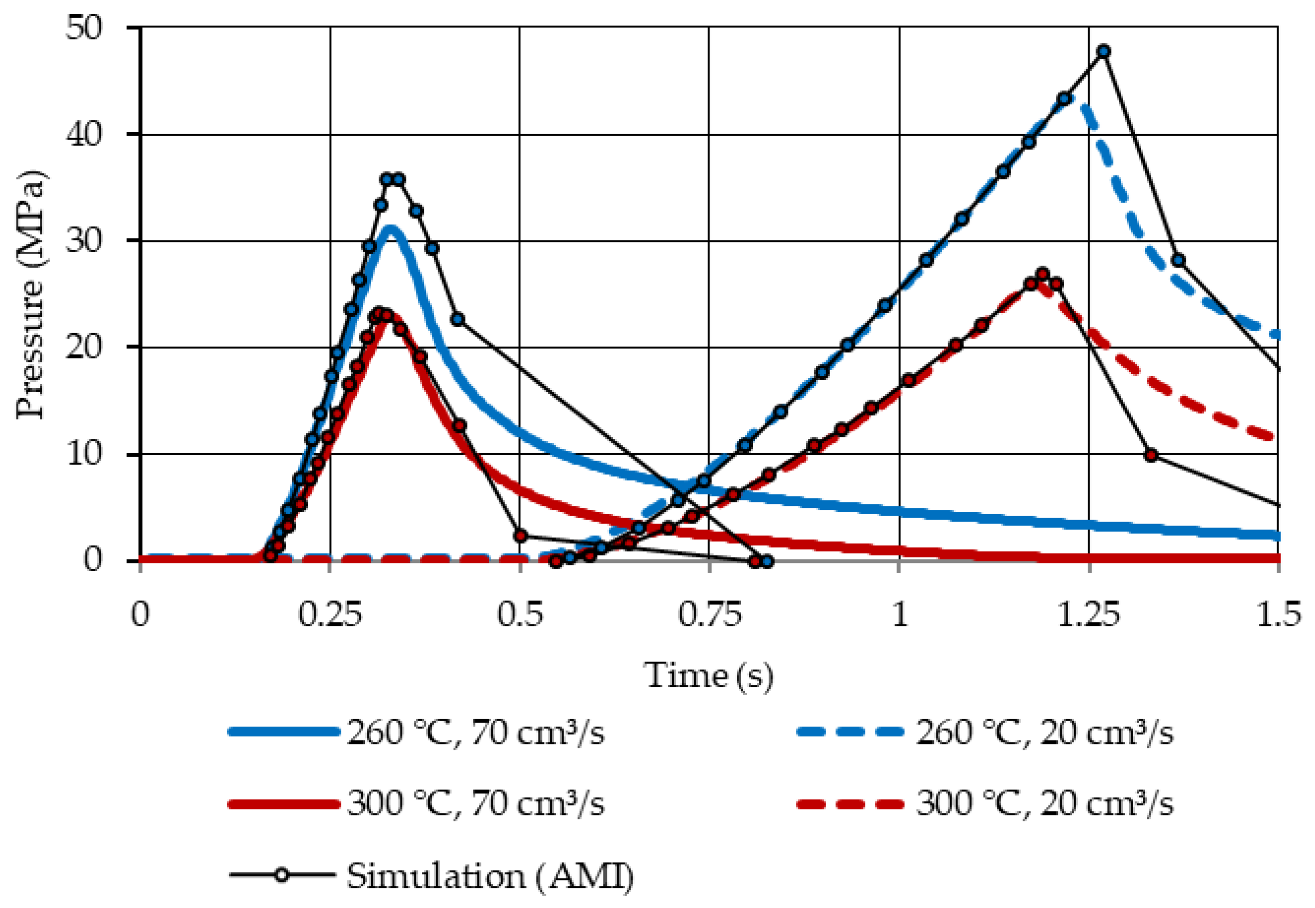 Micromachines 14 00876 g009