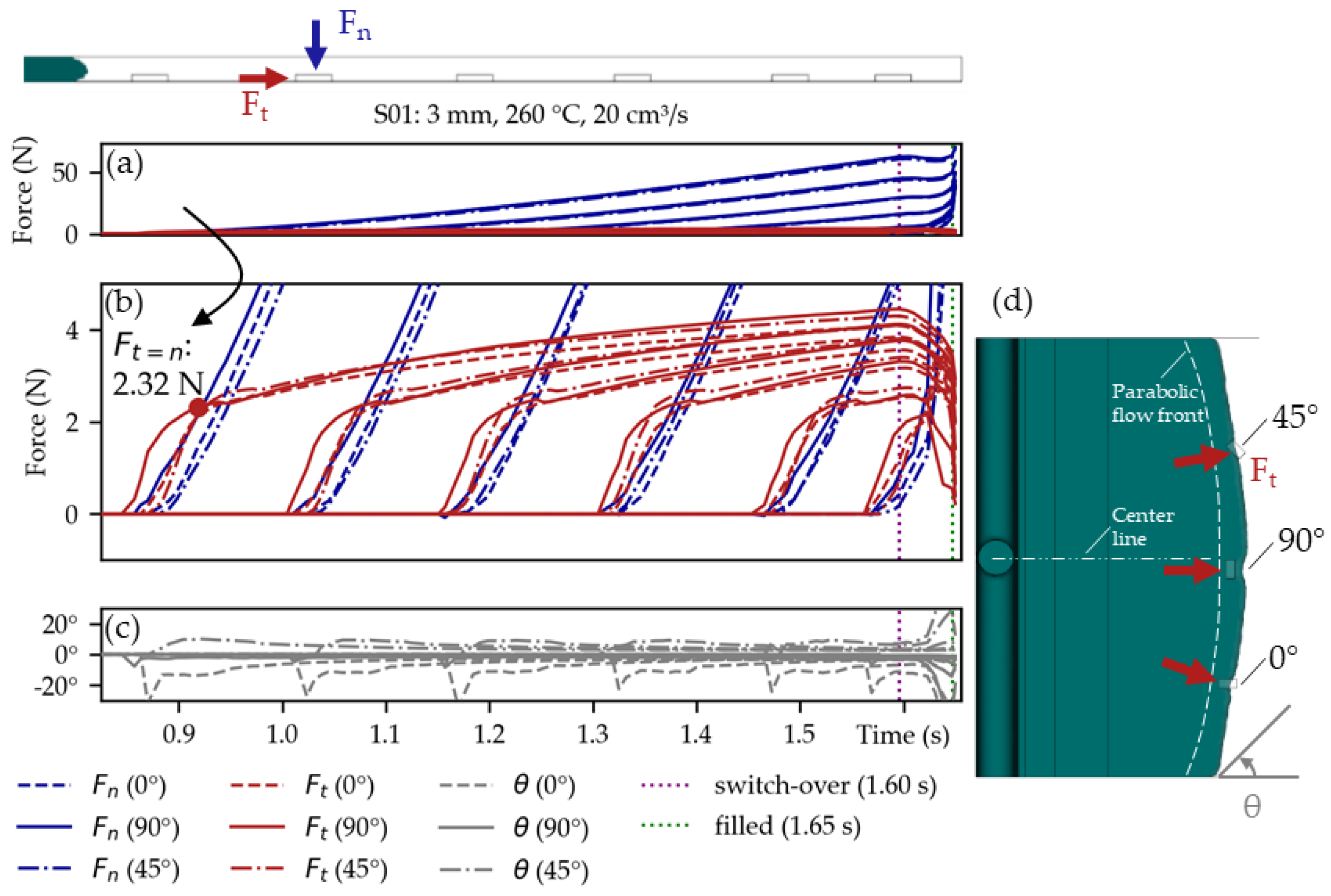 Micromachines 14 00876 g010