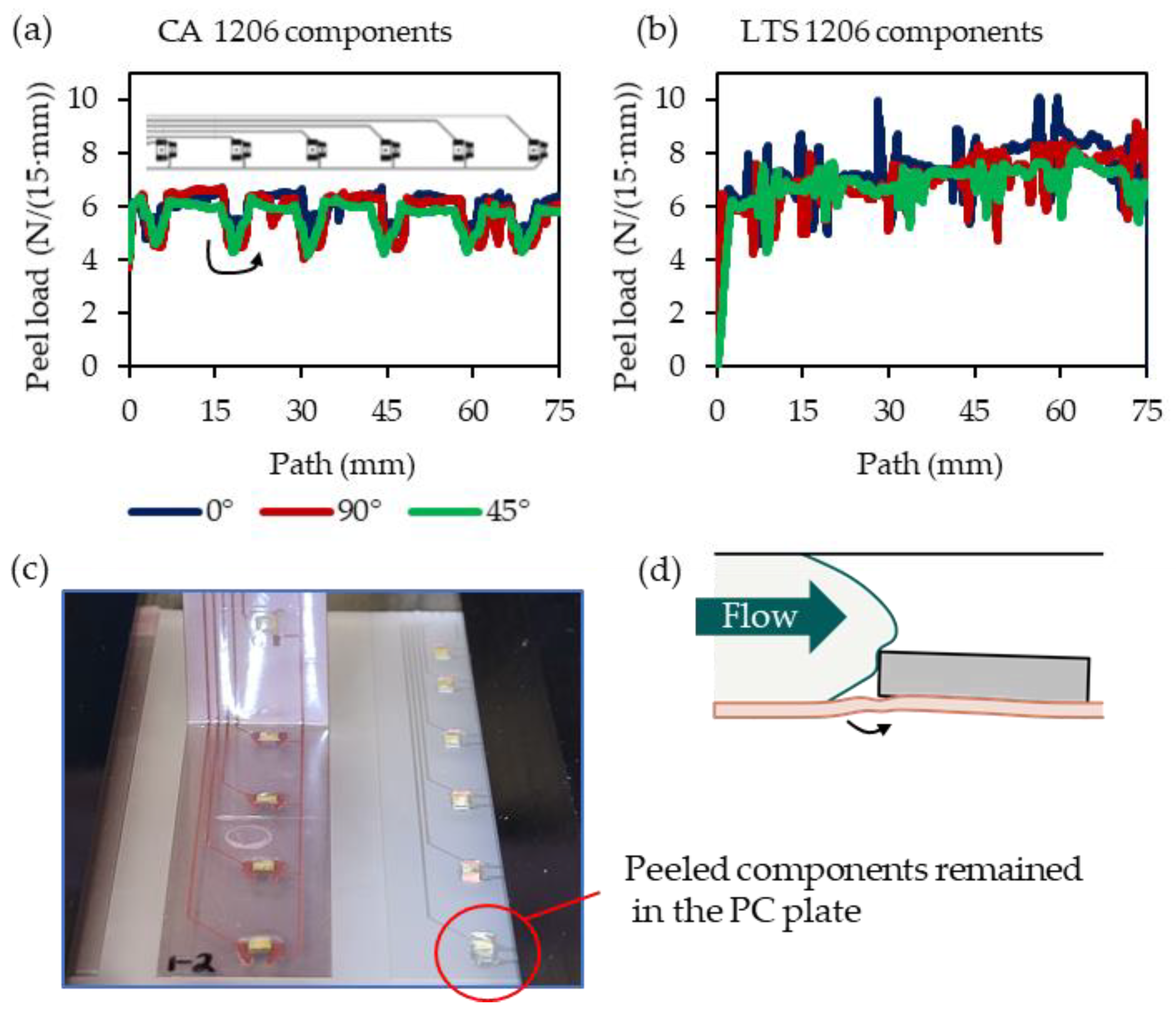 Micromachines 14 00876 g015