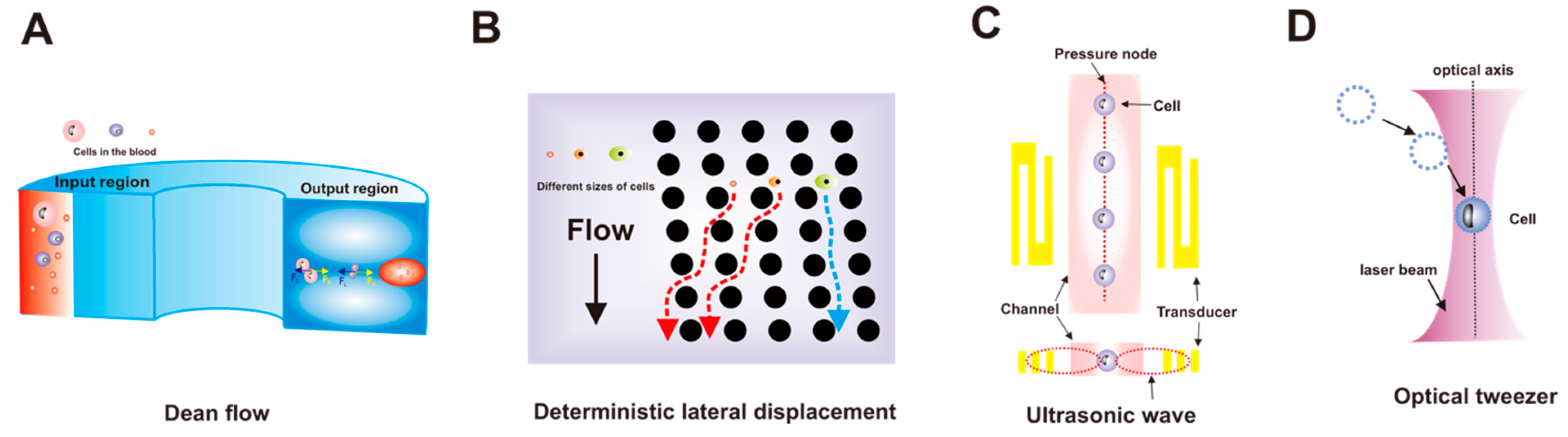 Micromachines 14 00877 g001