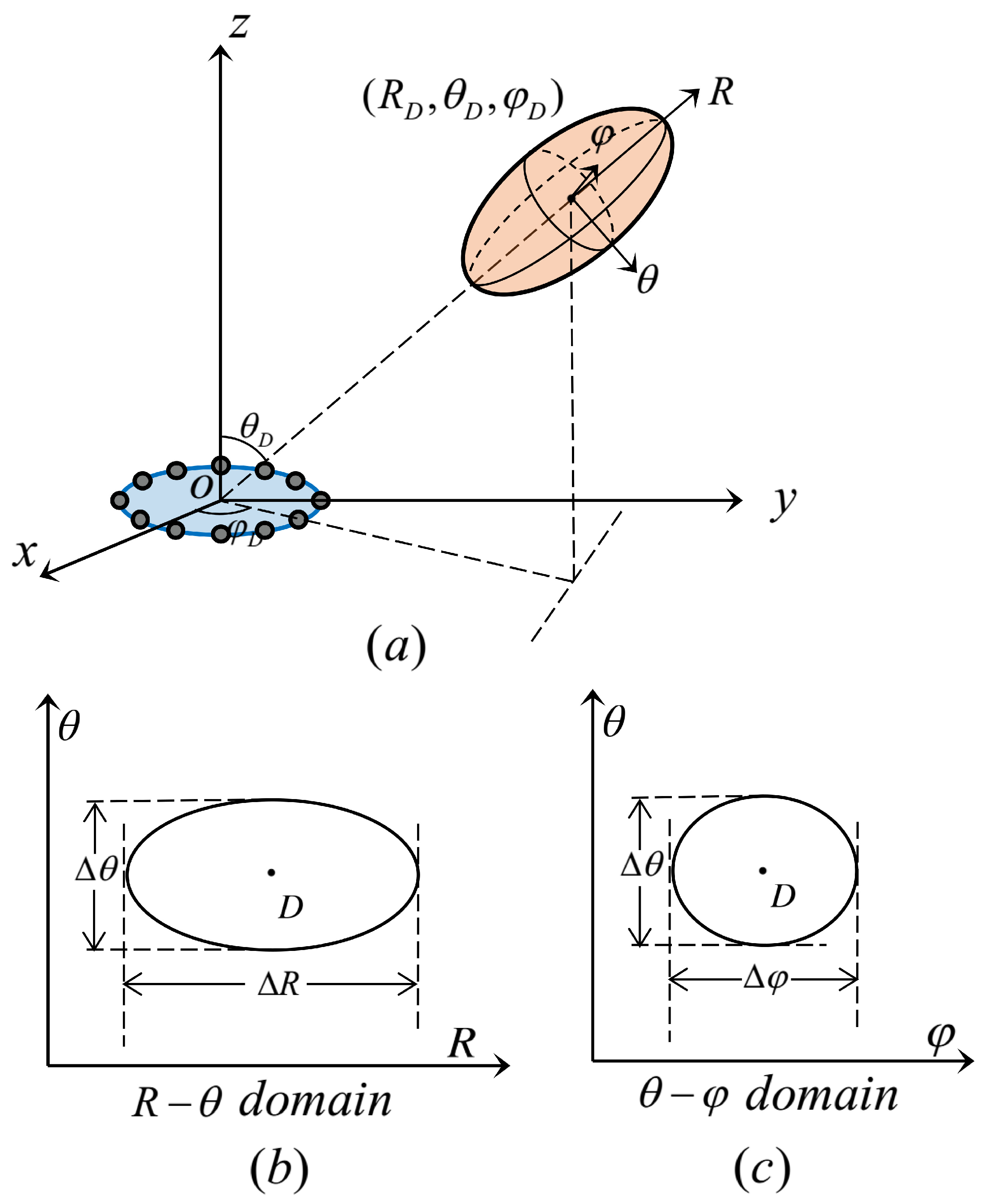 Micromachines 14 00880 g002