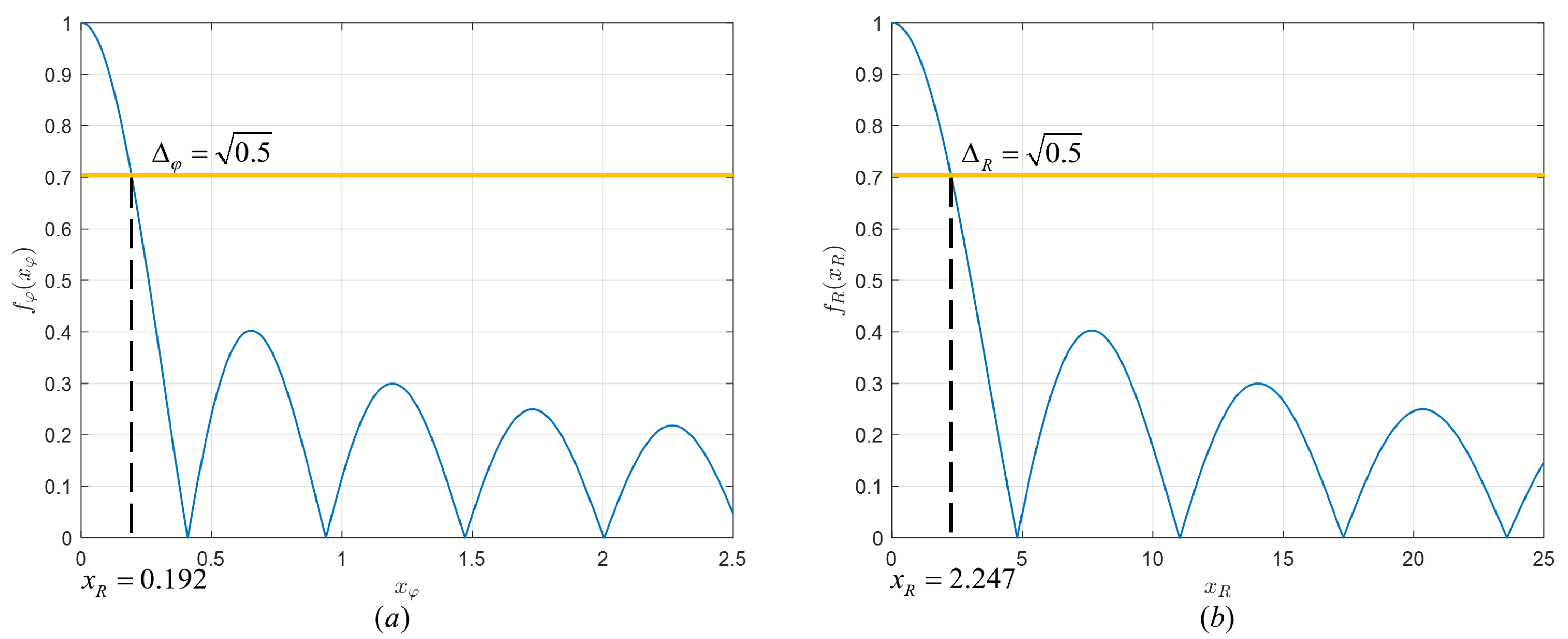 Micromachines 14 00880 g007
