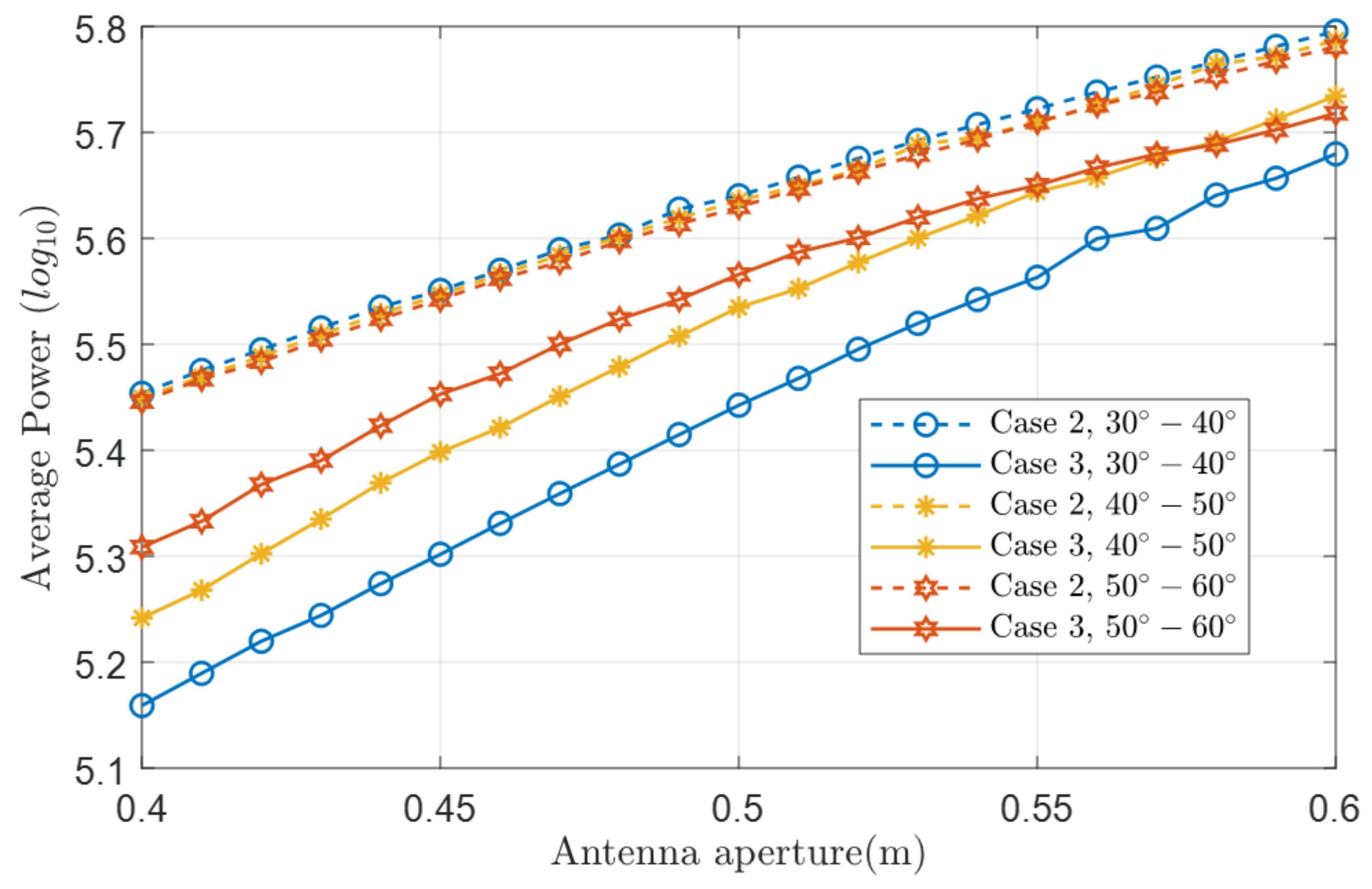 Micromachines 14 00880 g012