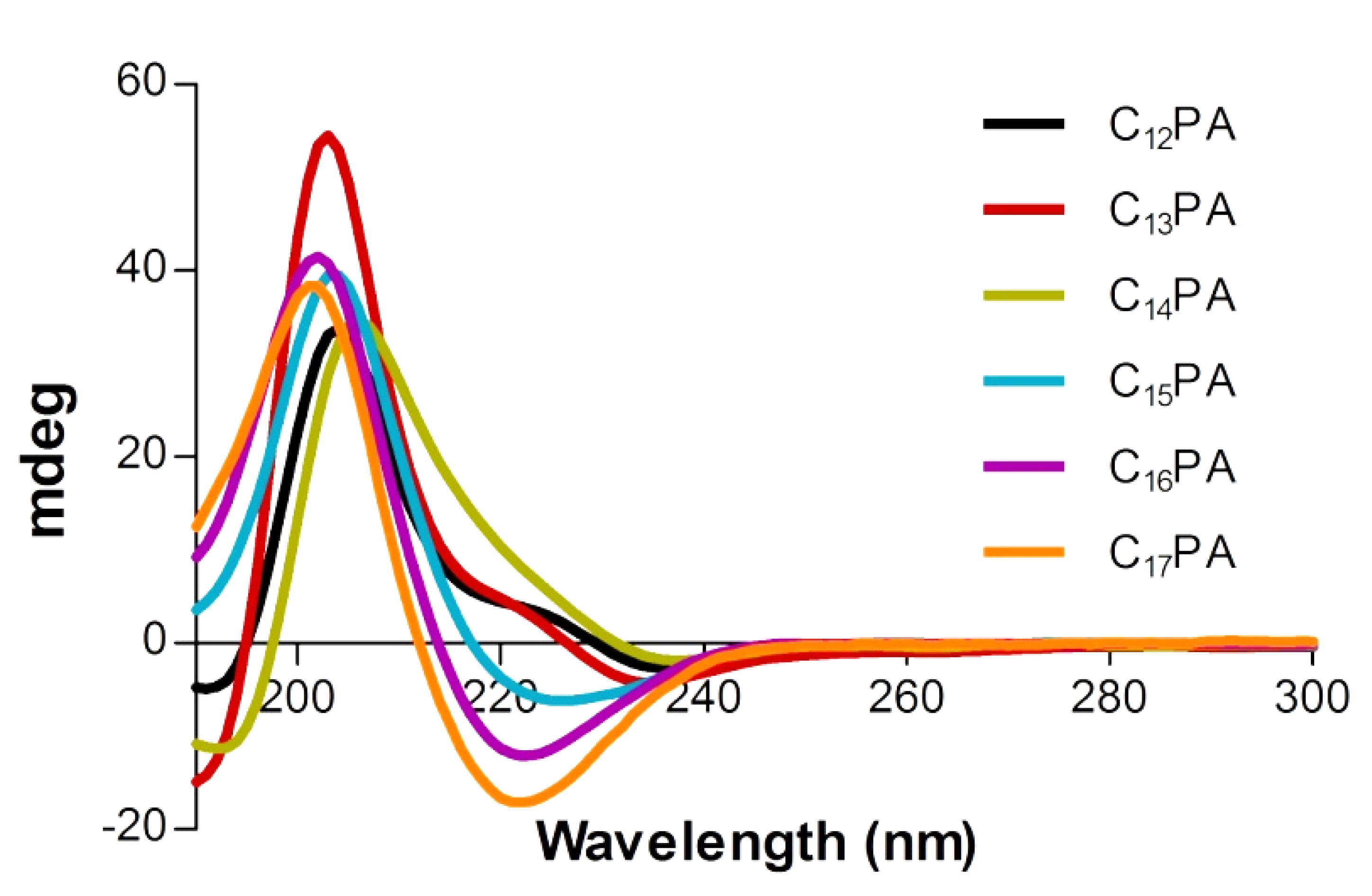 Micromachines 14 00883 g002 Micromachines 14 00883 g002