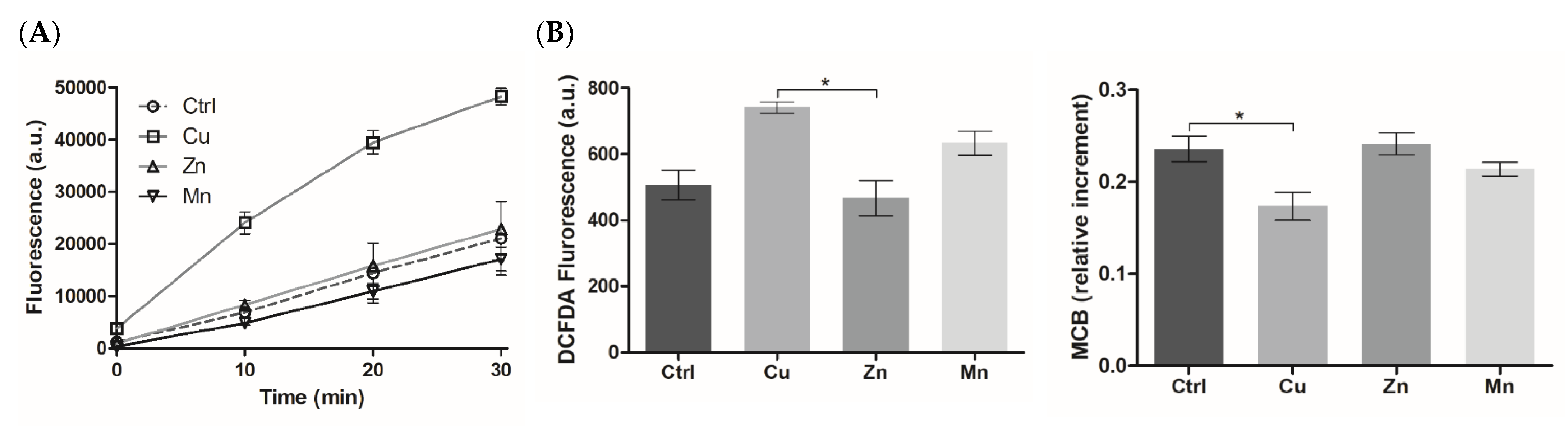 Micromachines 14 00883 g007a Micromachines 14 00883 g007a
