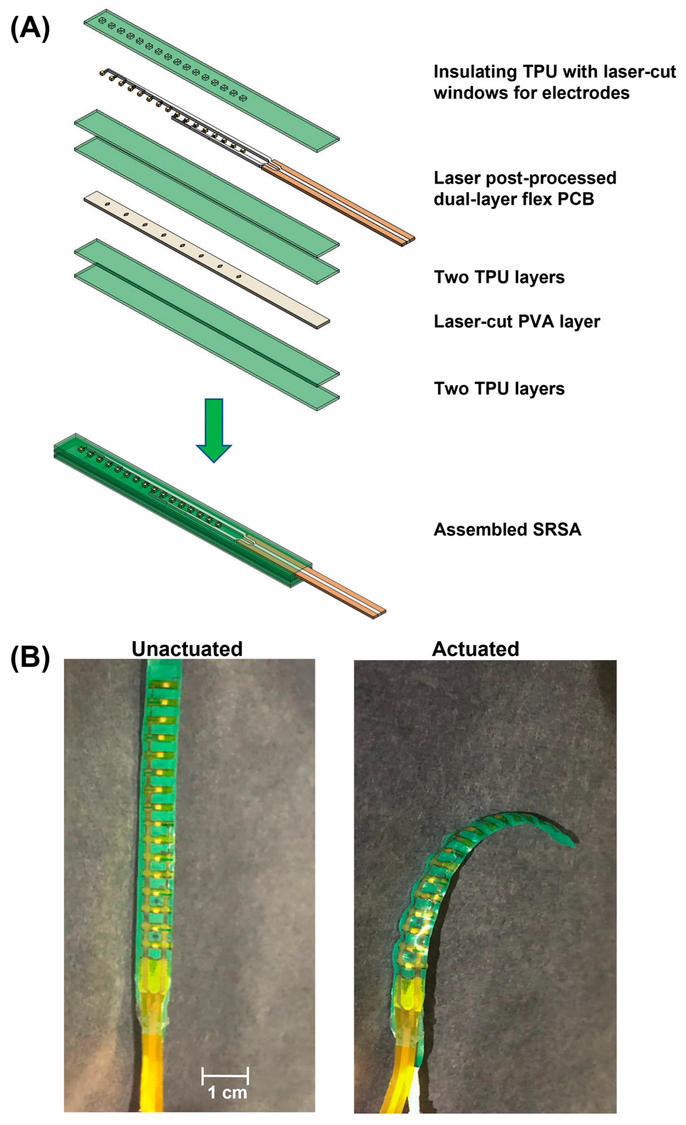 Micromachines 14 00884 g001