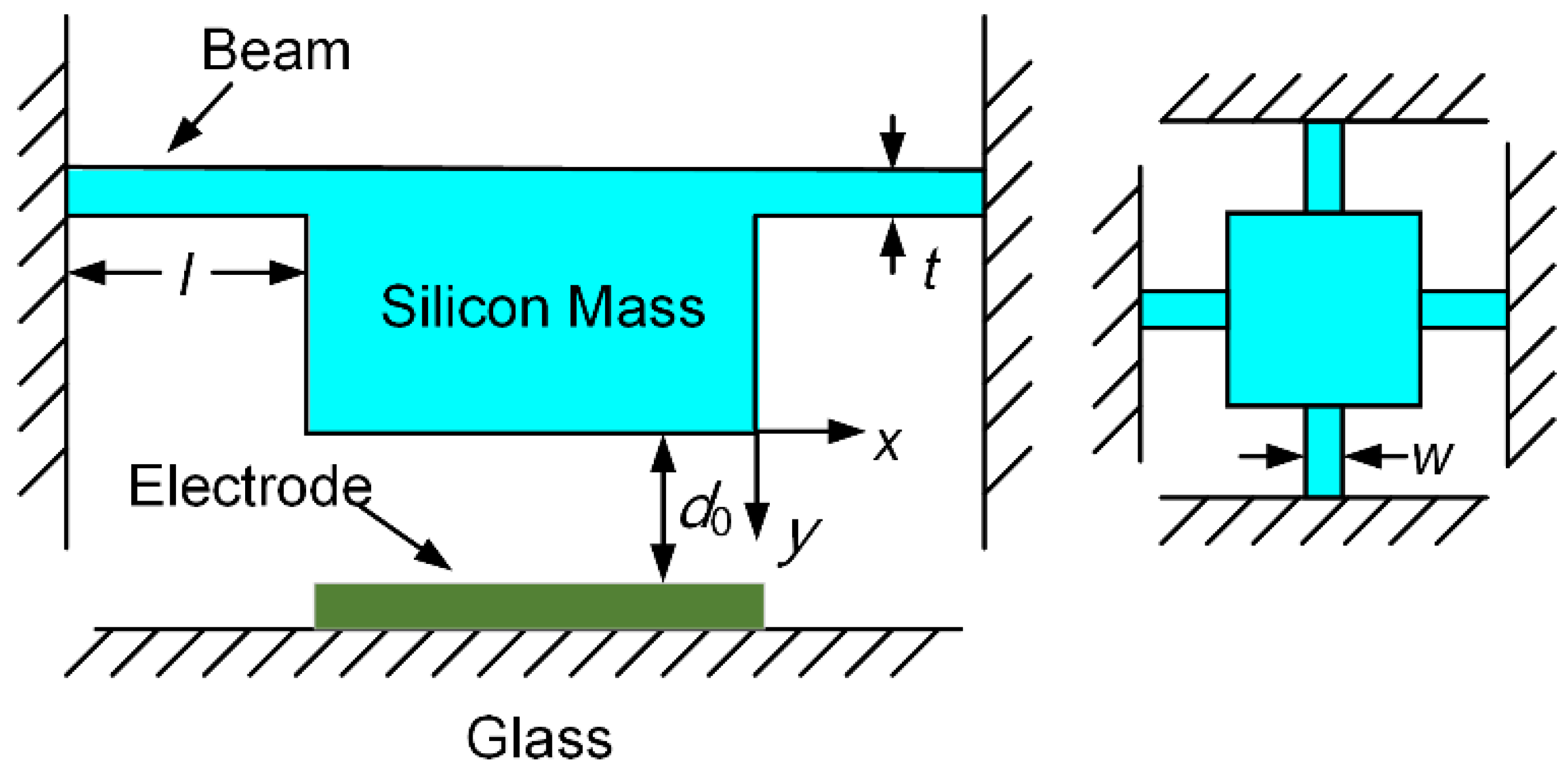 Micromachines 14 00885 g001