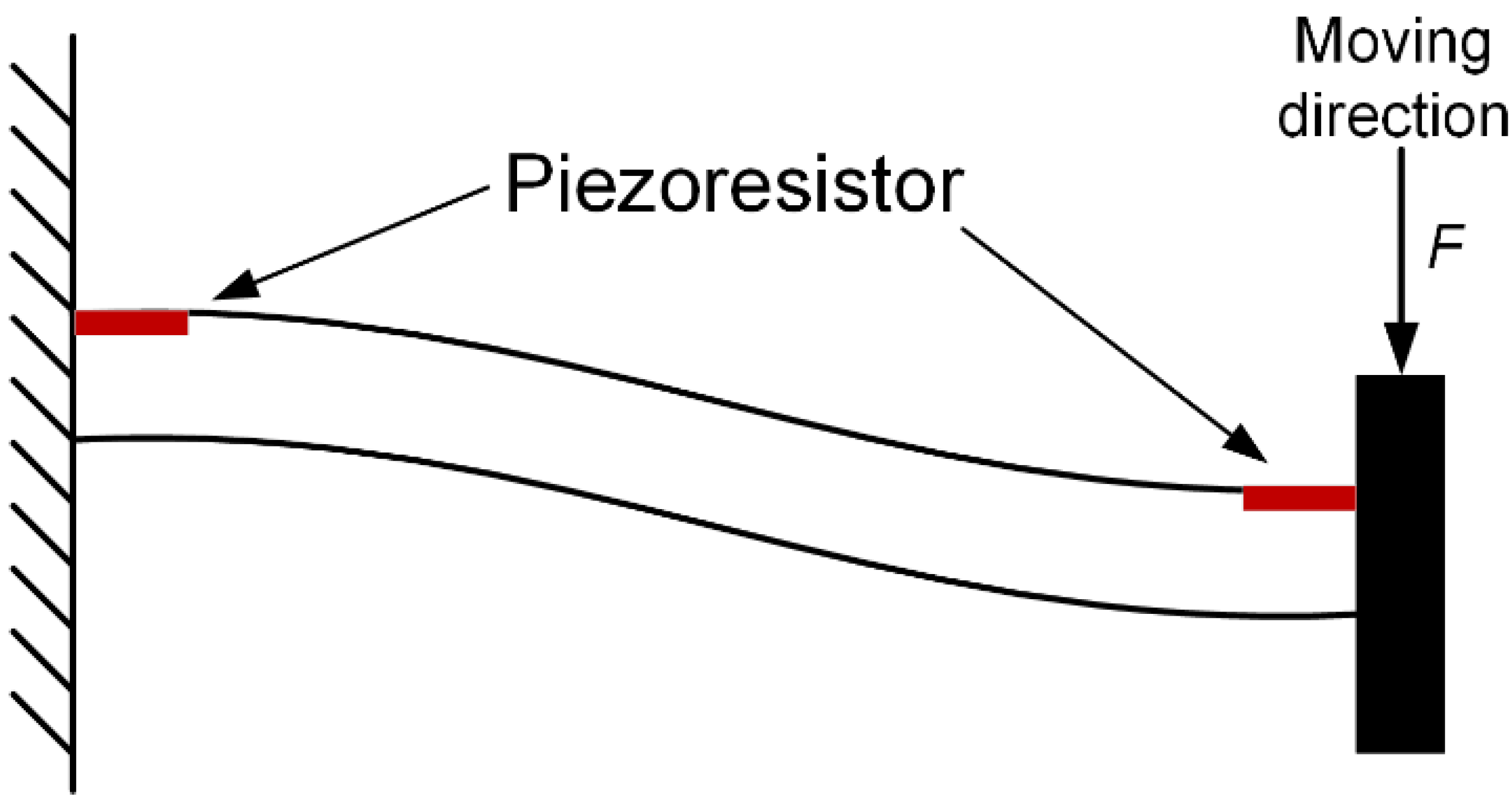 Micromachines 14 00885 g003