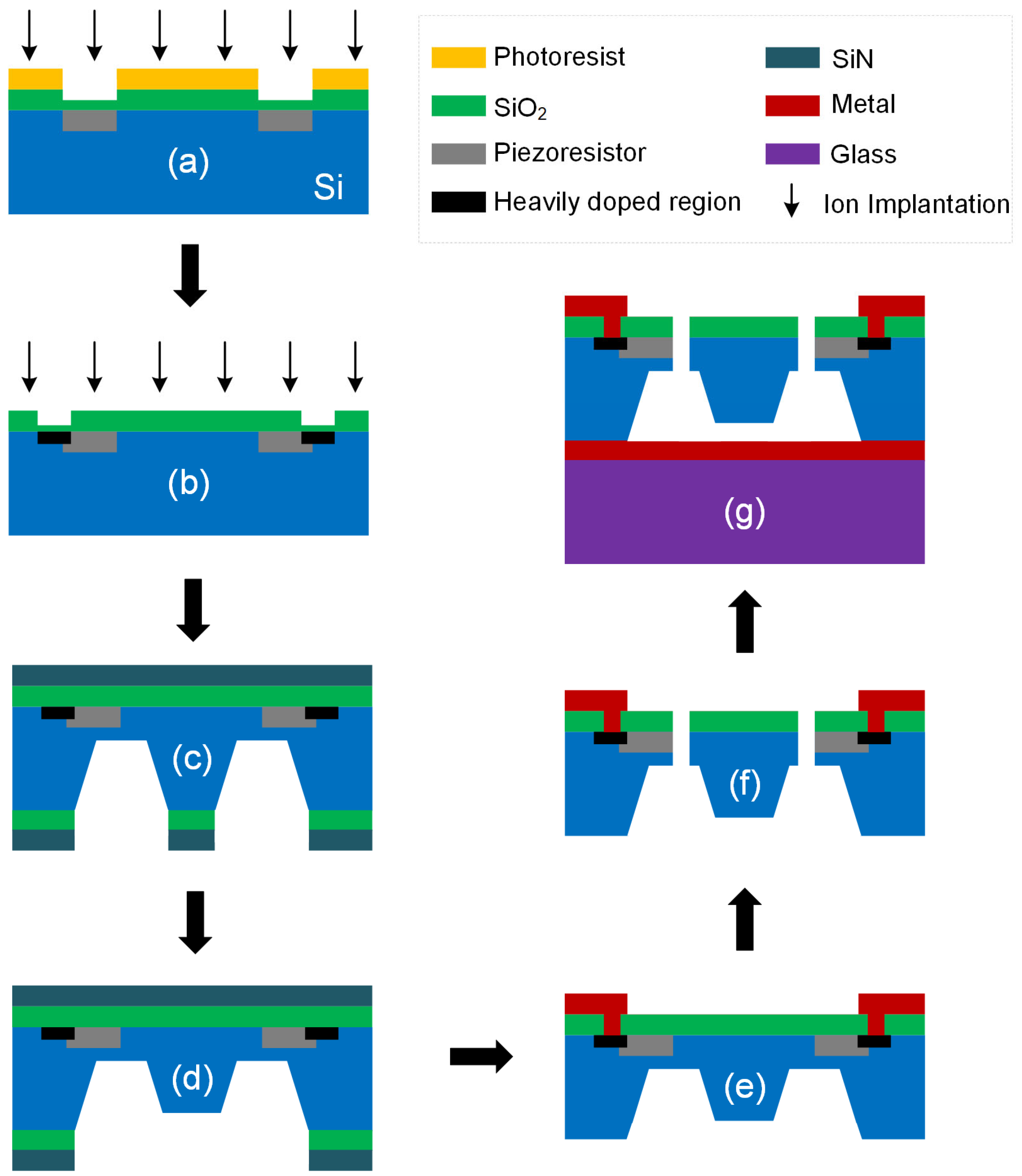 Micromachines 14 00885 g008