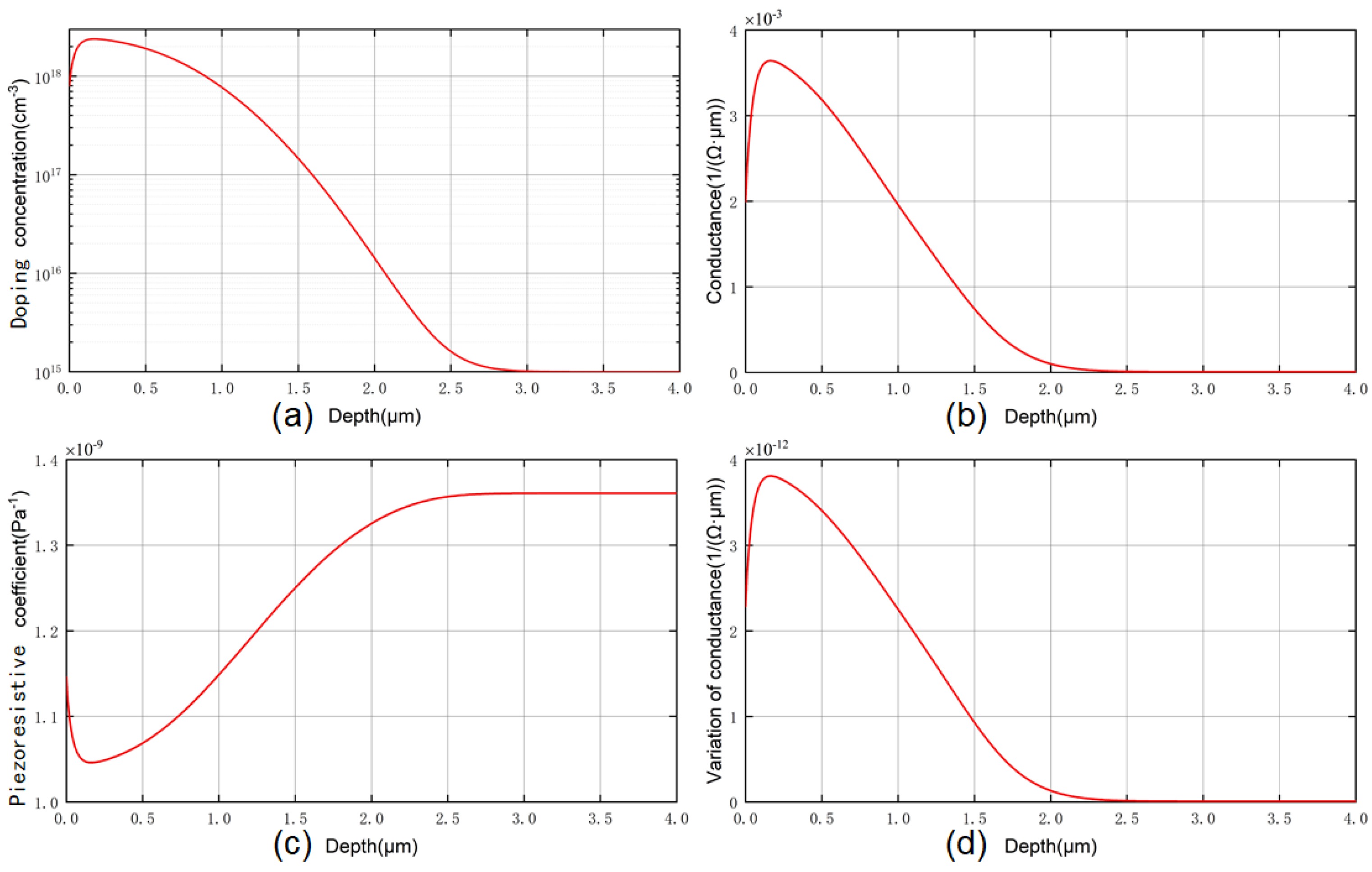 Micromachines 14 00885 g011