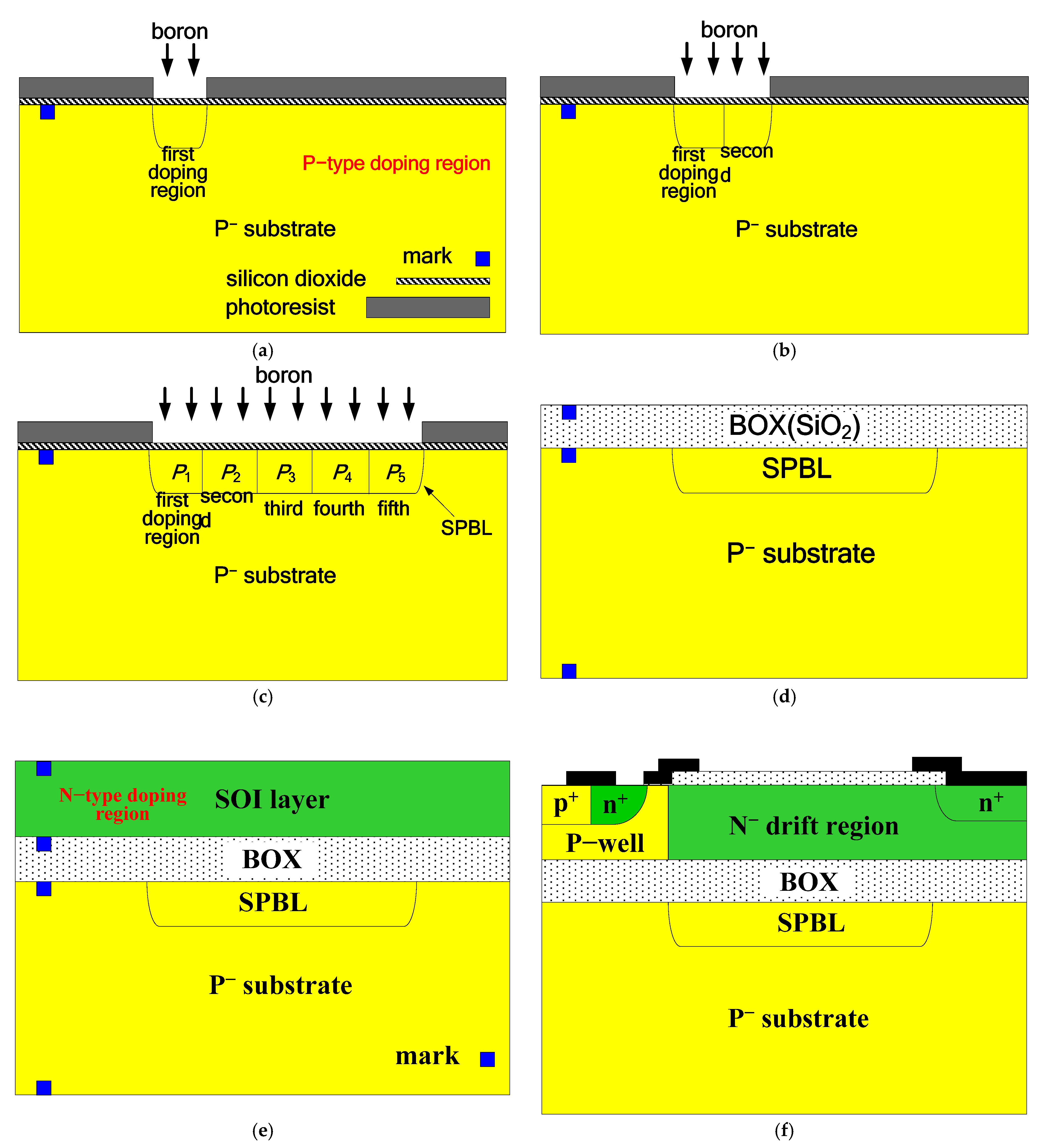 Micromachines 14 00887 g002