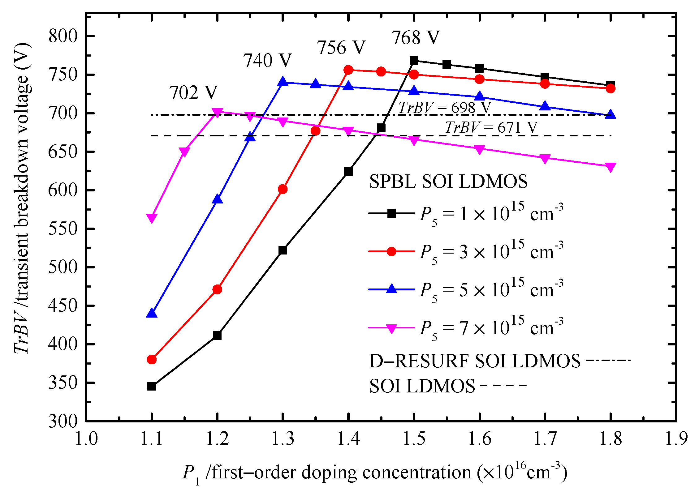 Micromachines 14 00887 g005
