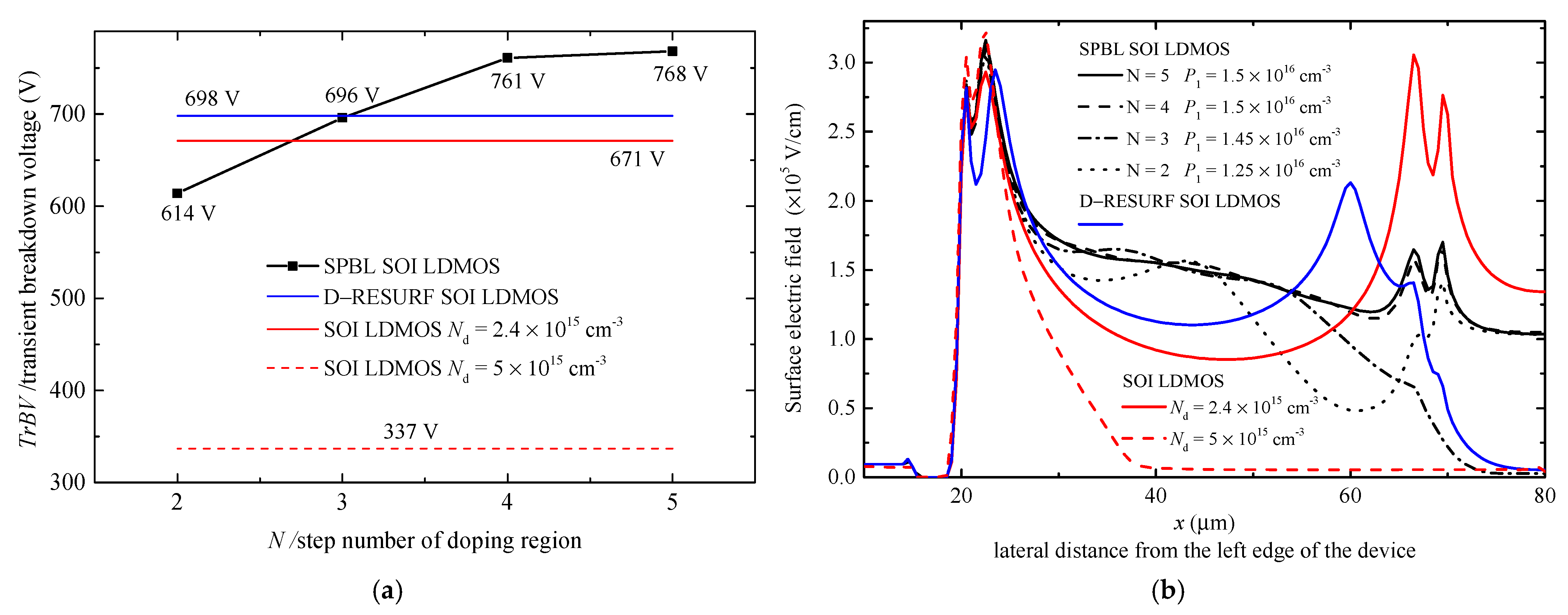Micromachines 14 00887 g006