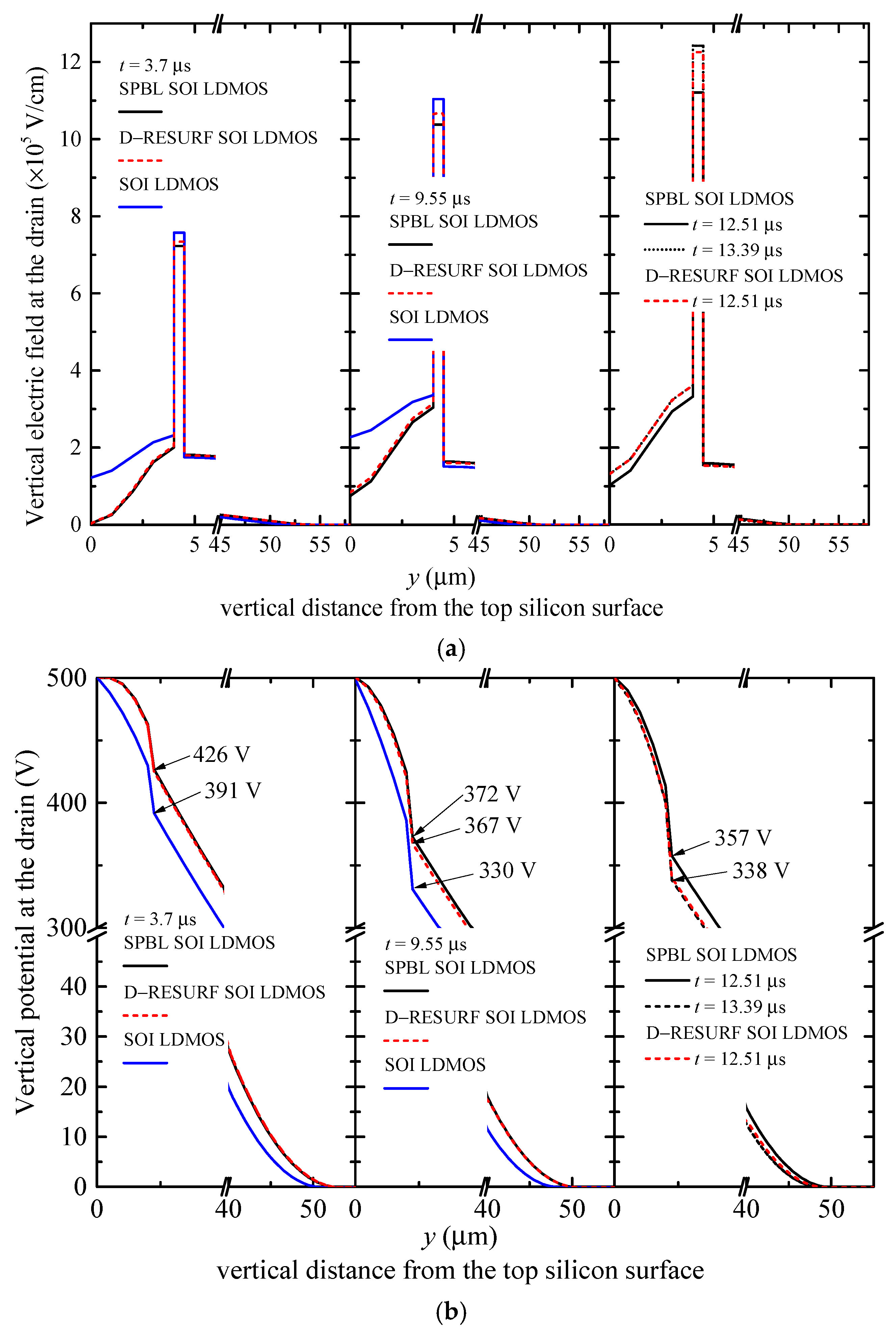Micromachines 14 00887 g008