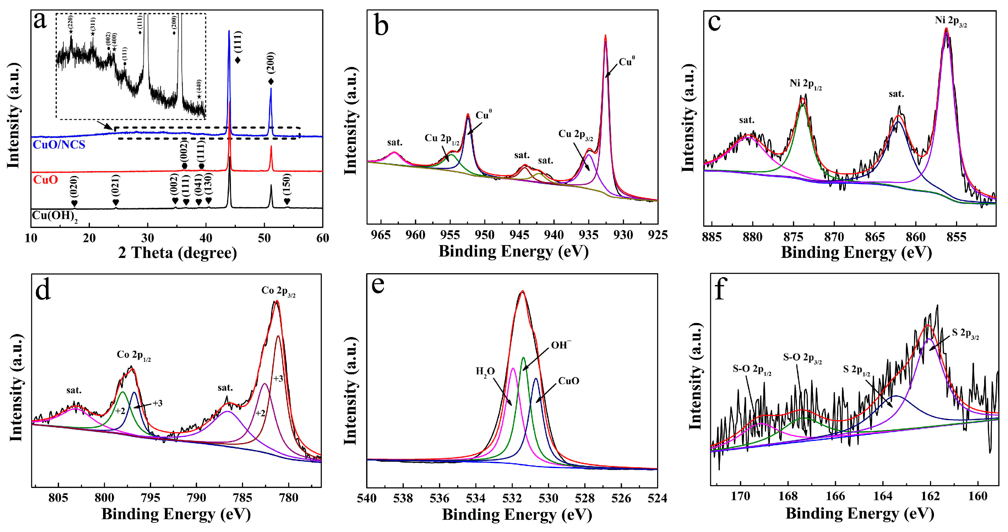 Micromachines 14 00888 g003